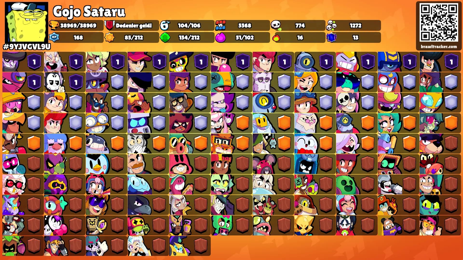 Gojo Sataru's Ranks