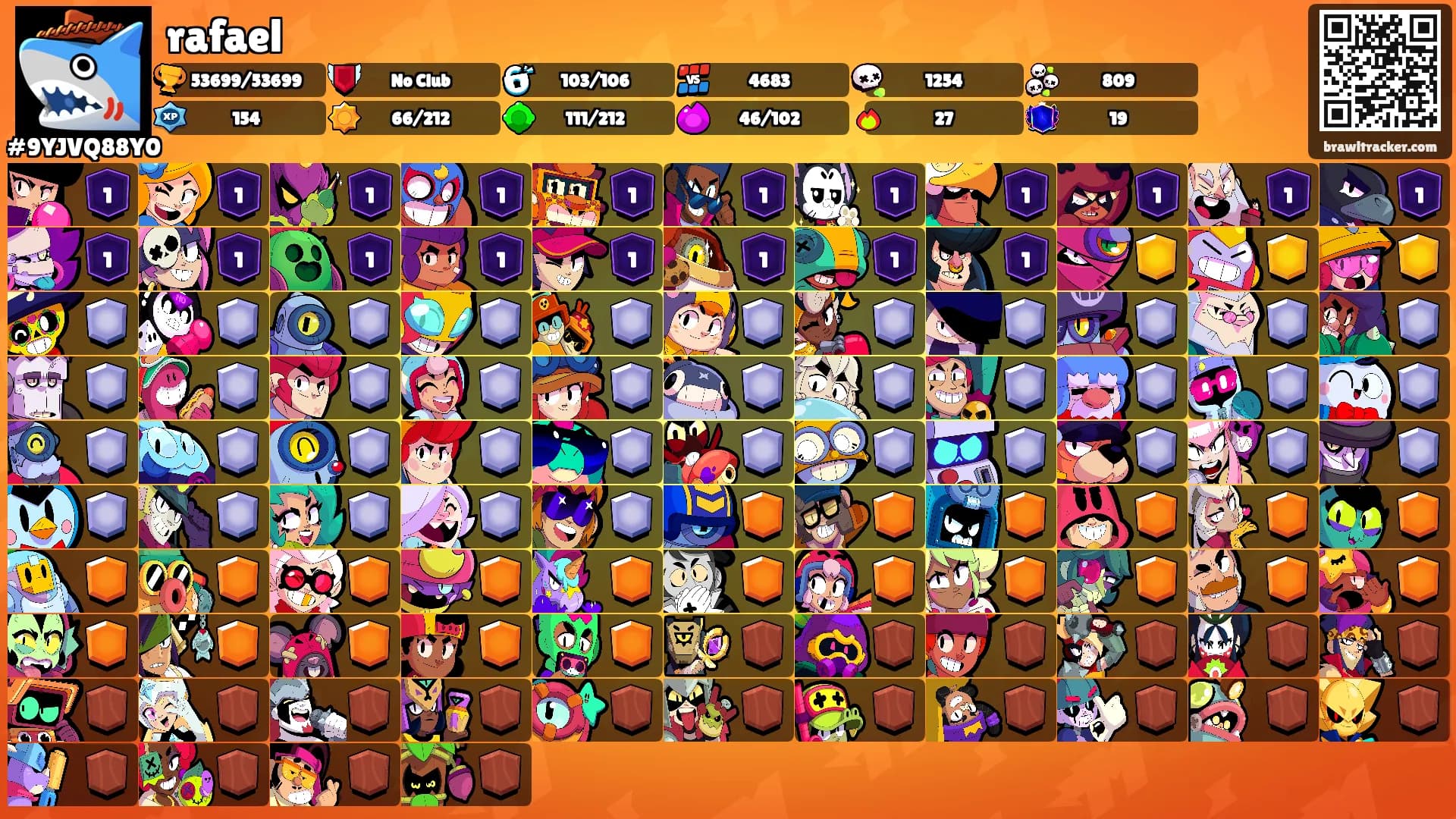 rafael's Ranks