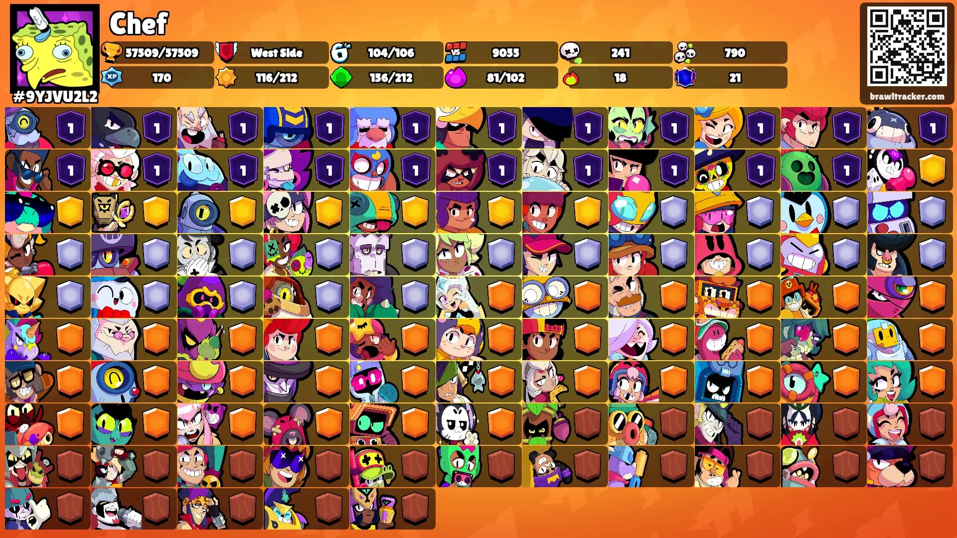 Chef's Ranks