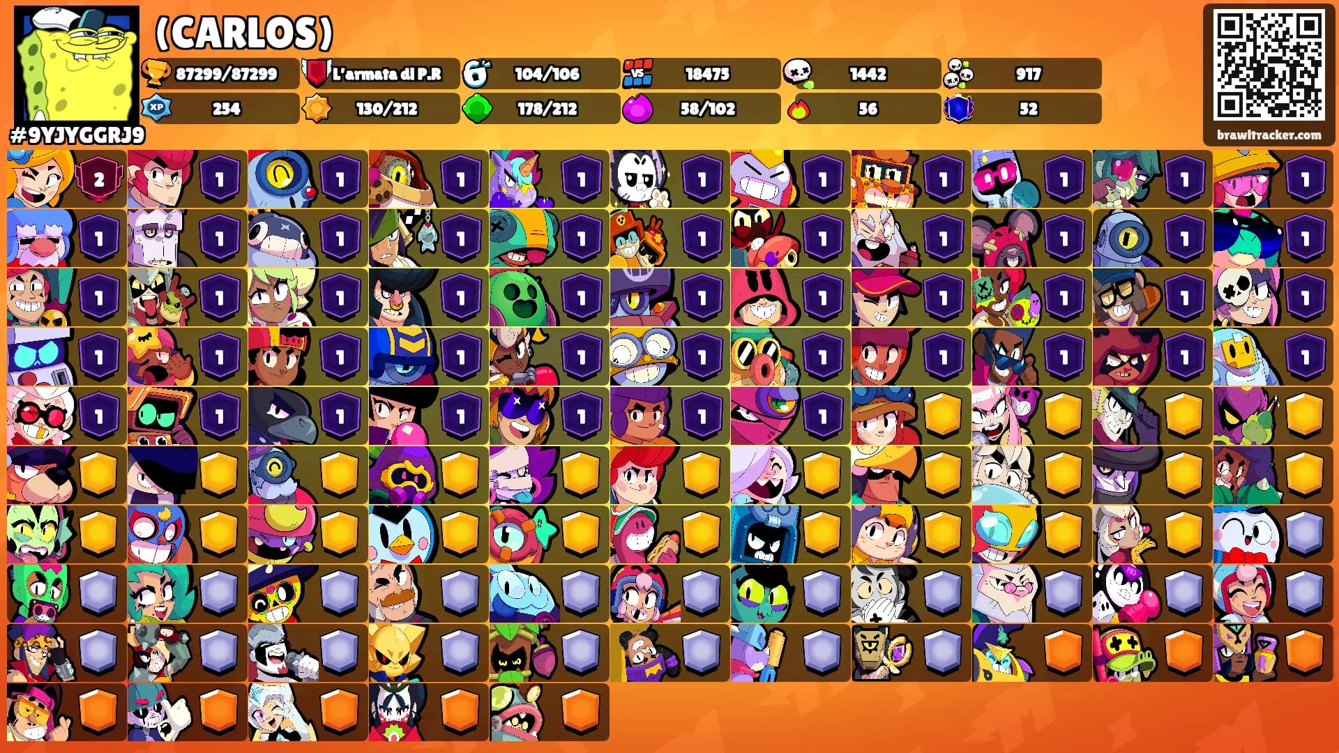 (CARLOS)'s Ranks