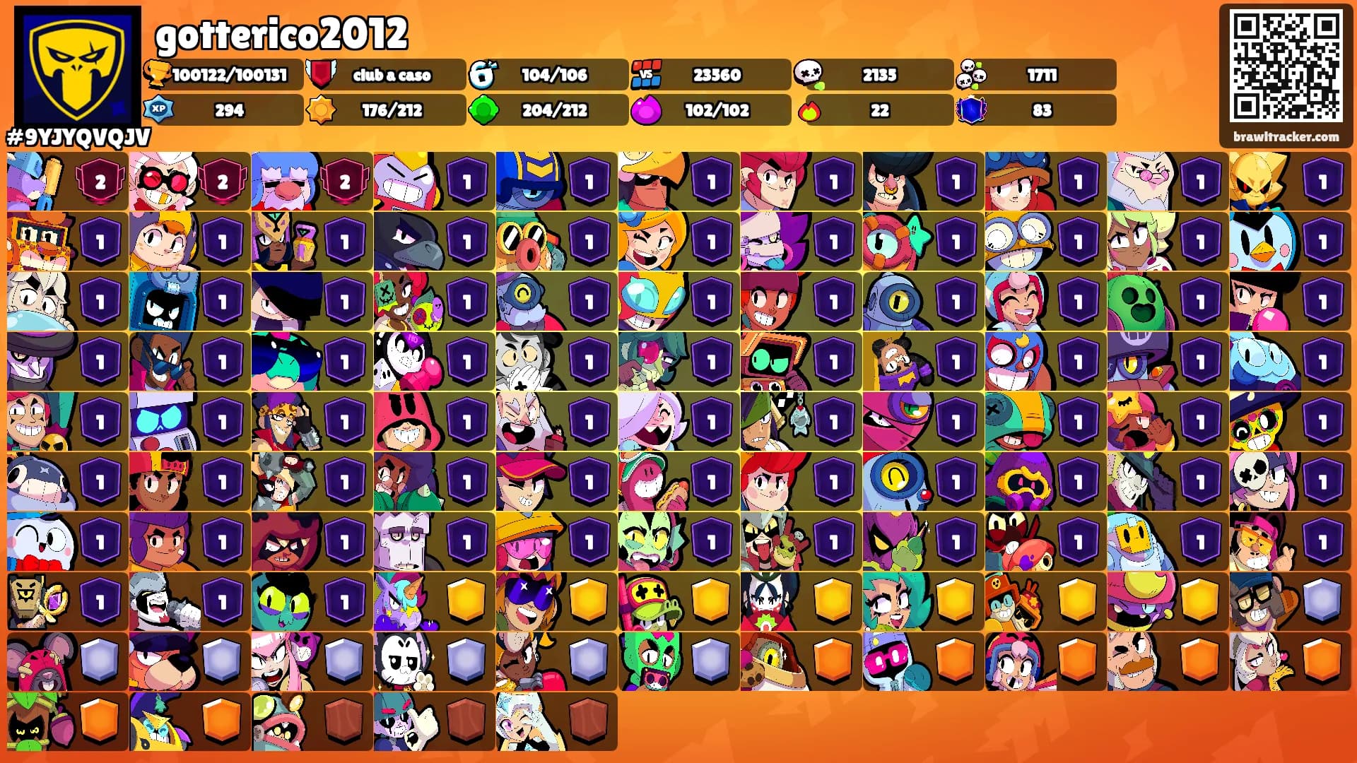 gotterico2012's Ranks
