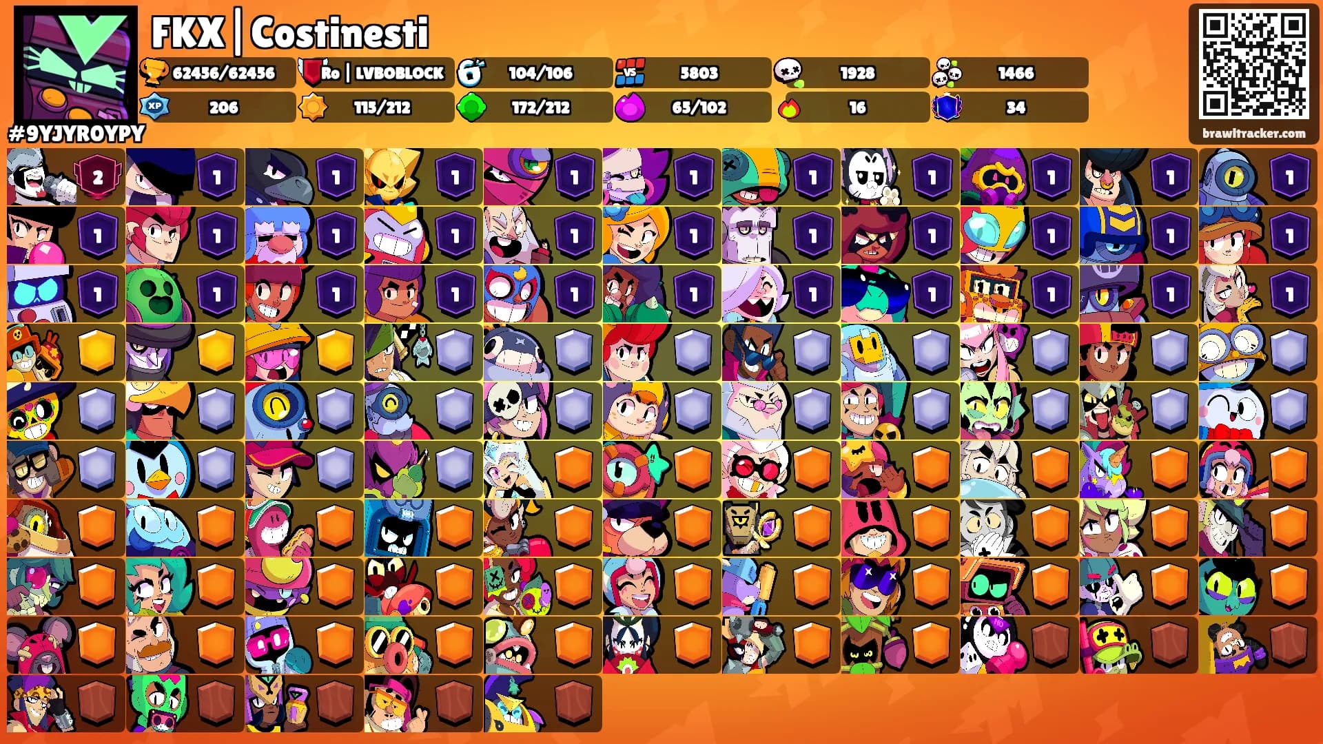 FKX|Costinesti's Ranks