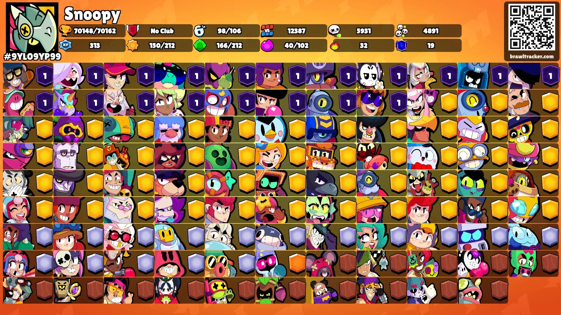 Snoopy's Ranks