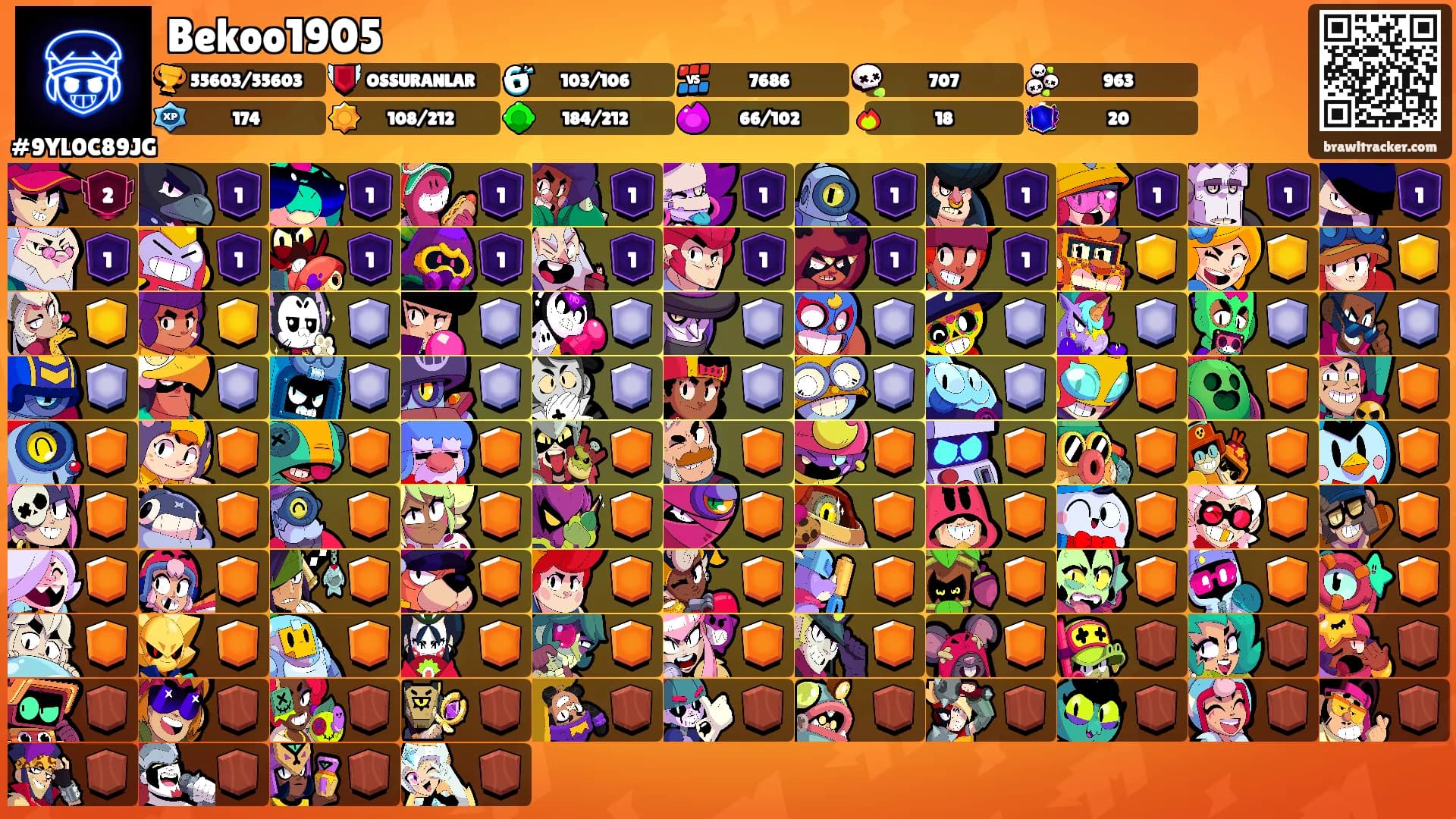 Bekoo1905's Ranks