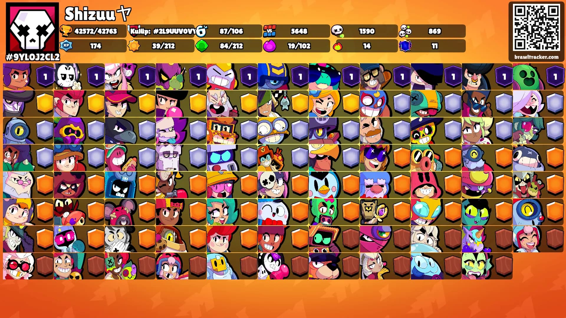 Shizuuヤ's Ranks