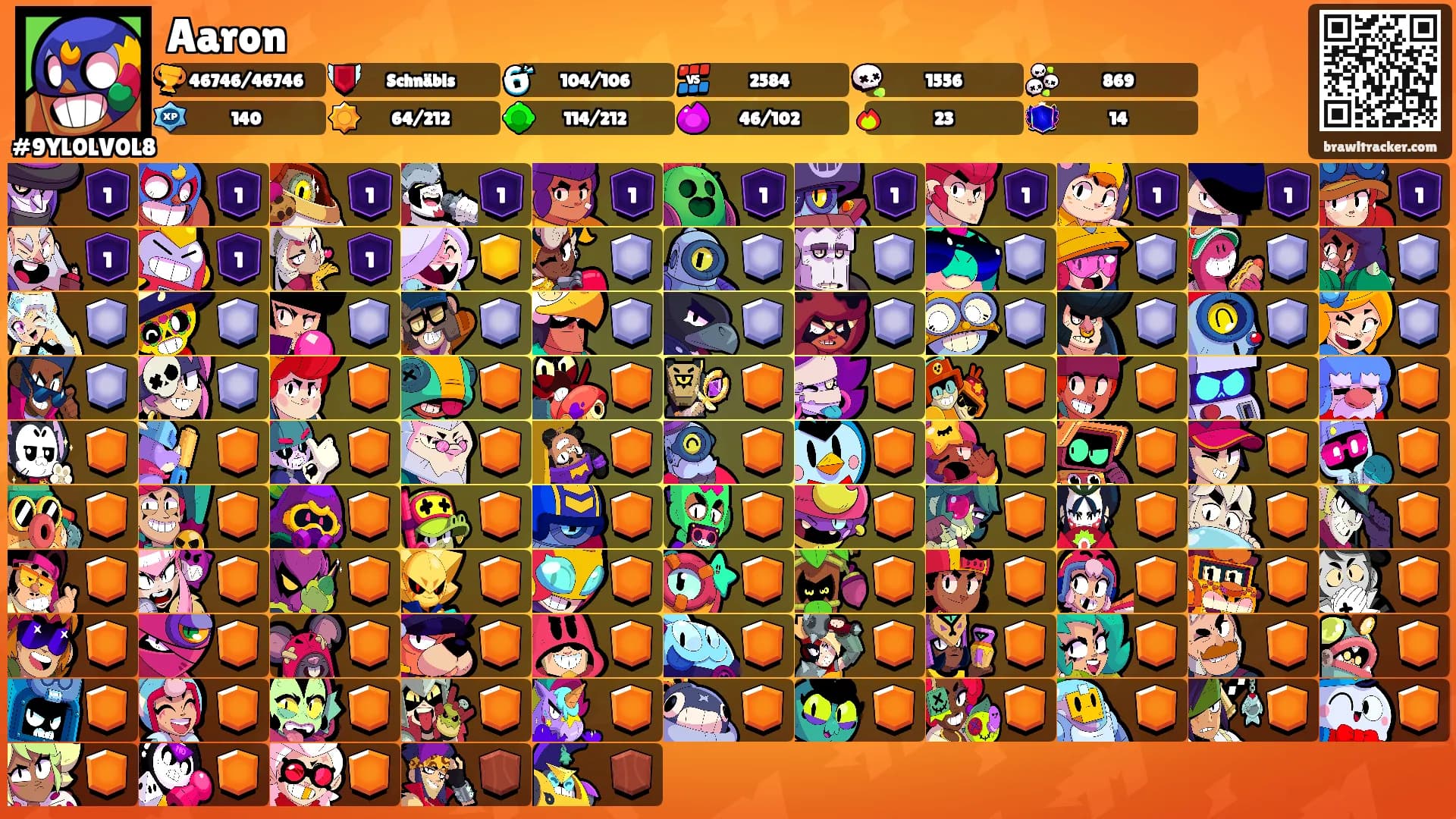 Aaron's Ranks