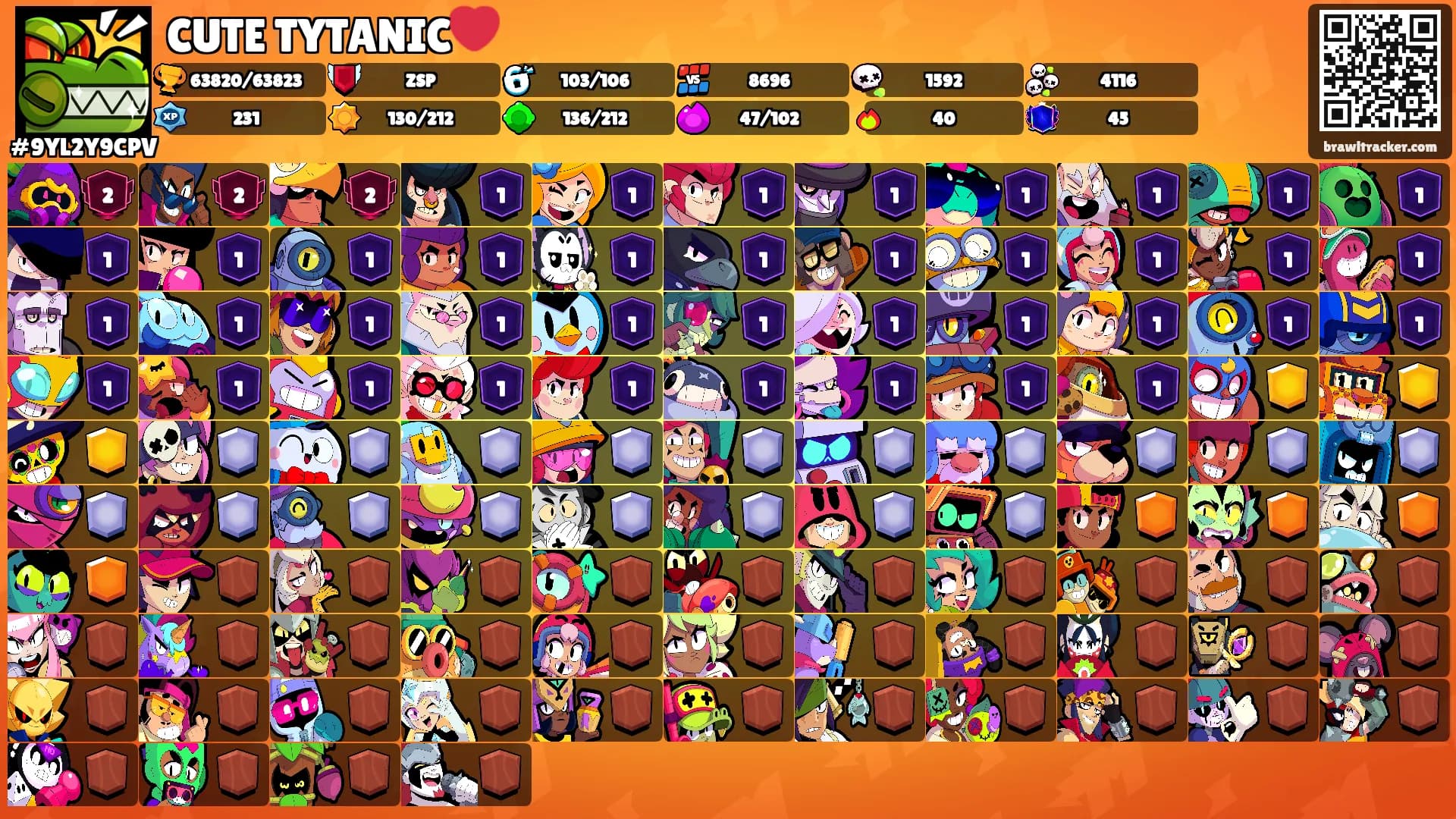 CUTE TYTANIC❤️'s Ranks