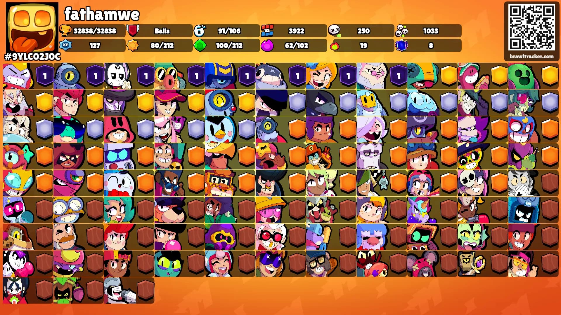 fathamwe's Ranks