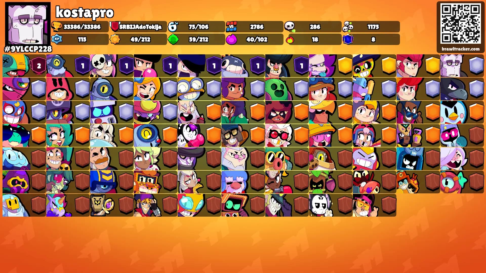 kostapro's Ranks