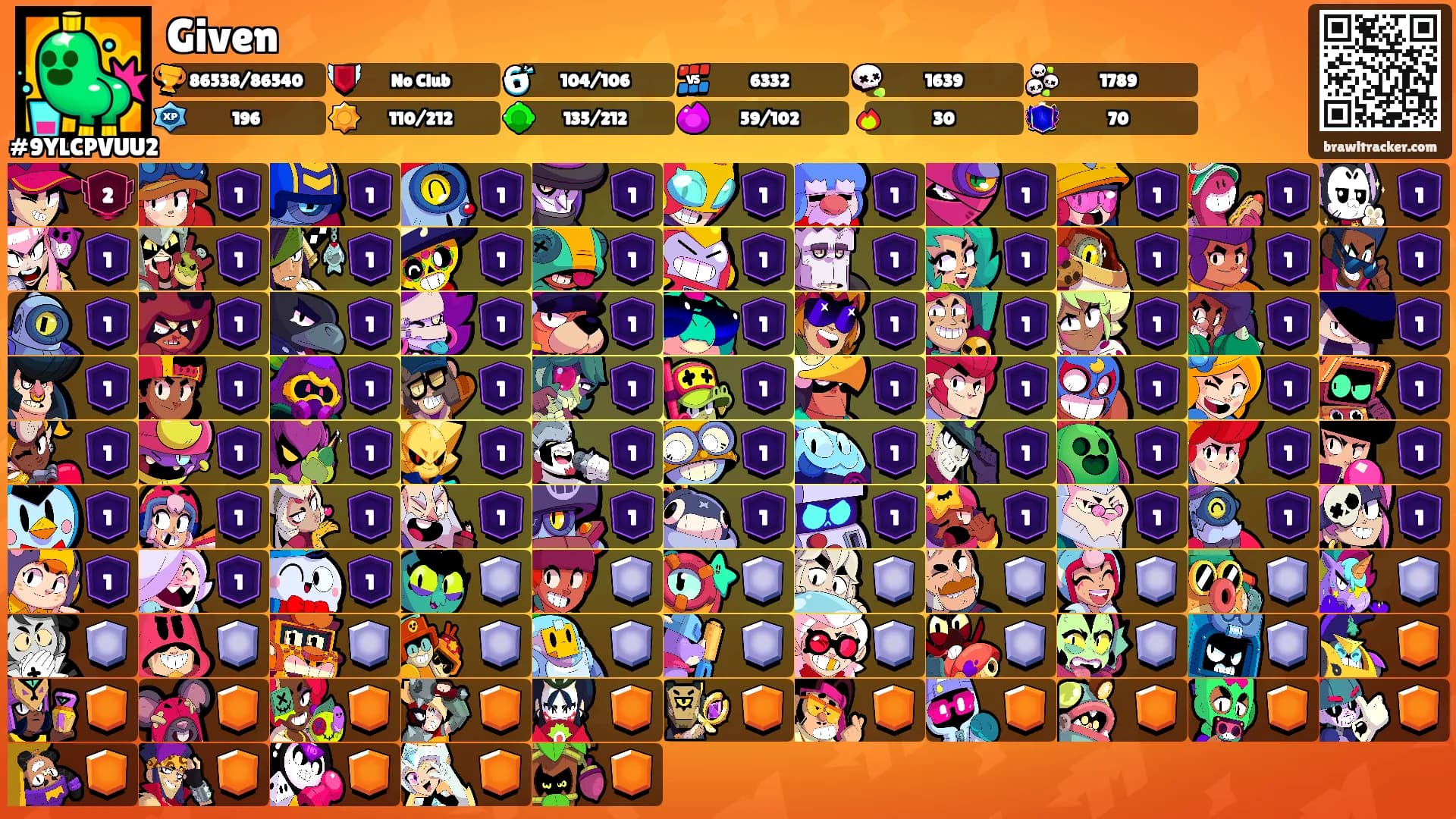 Given's Ranks