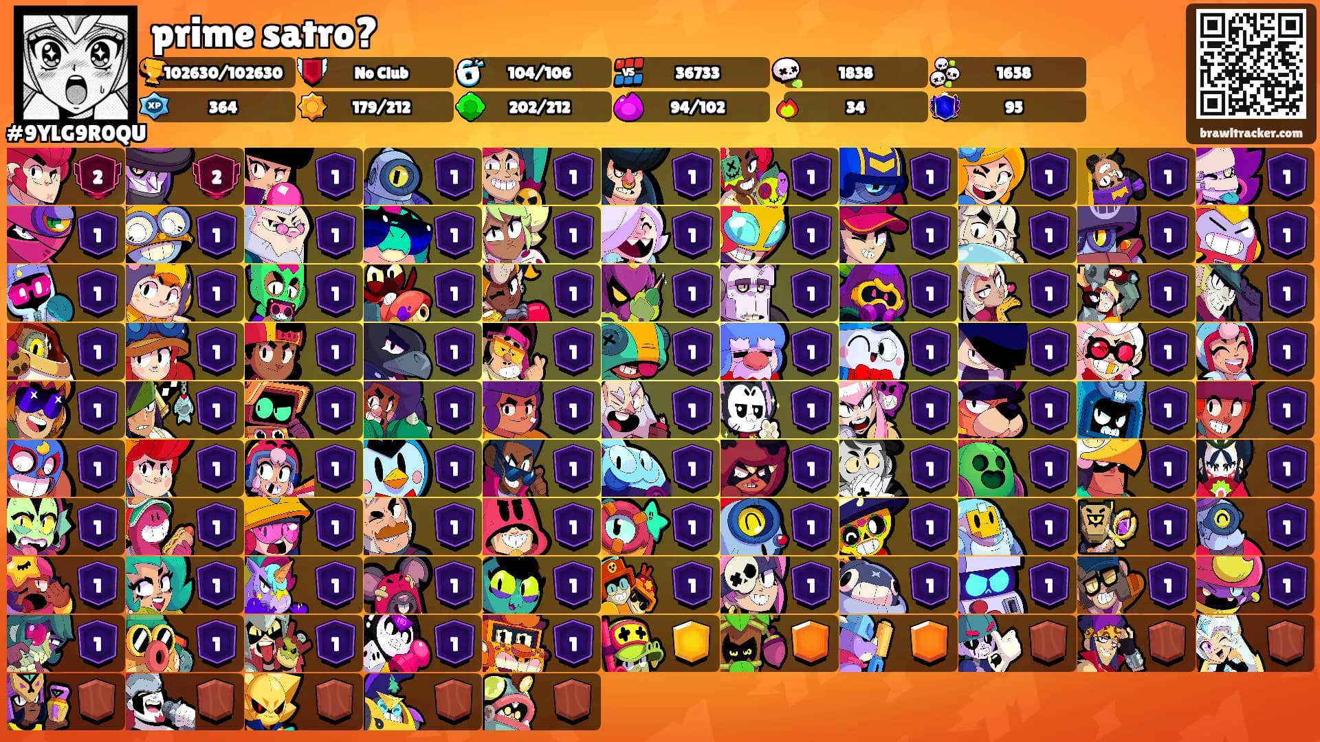 prime satro?'s Ranks