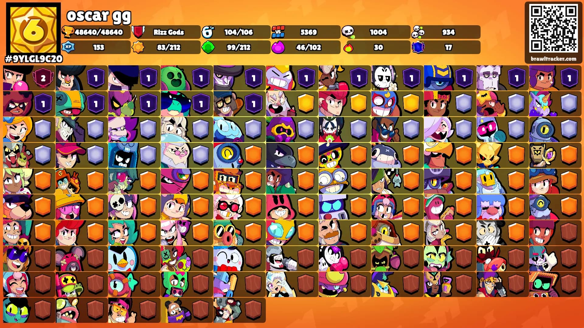 oscar gg's Ranks