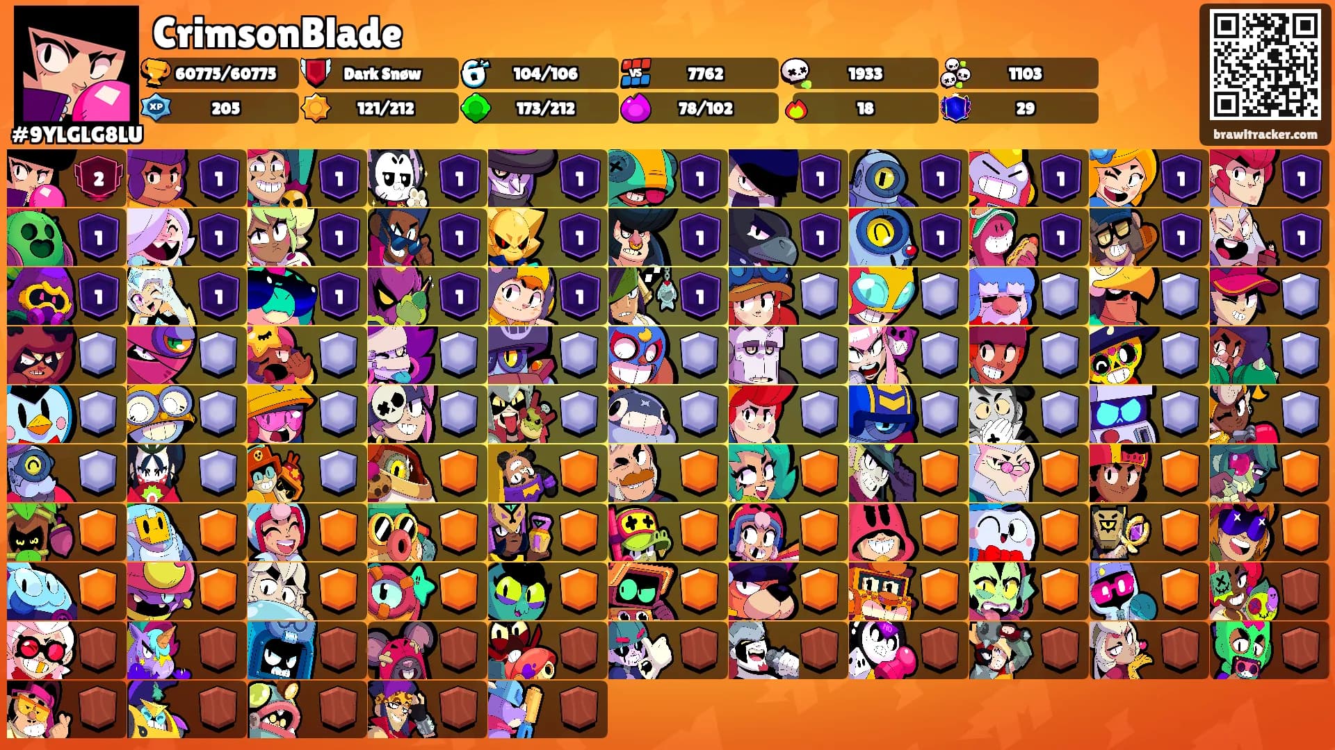 CrimsonBlade's Ranks