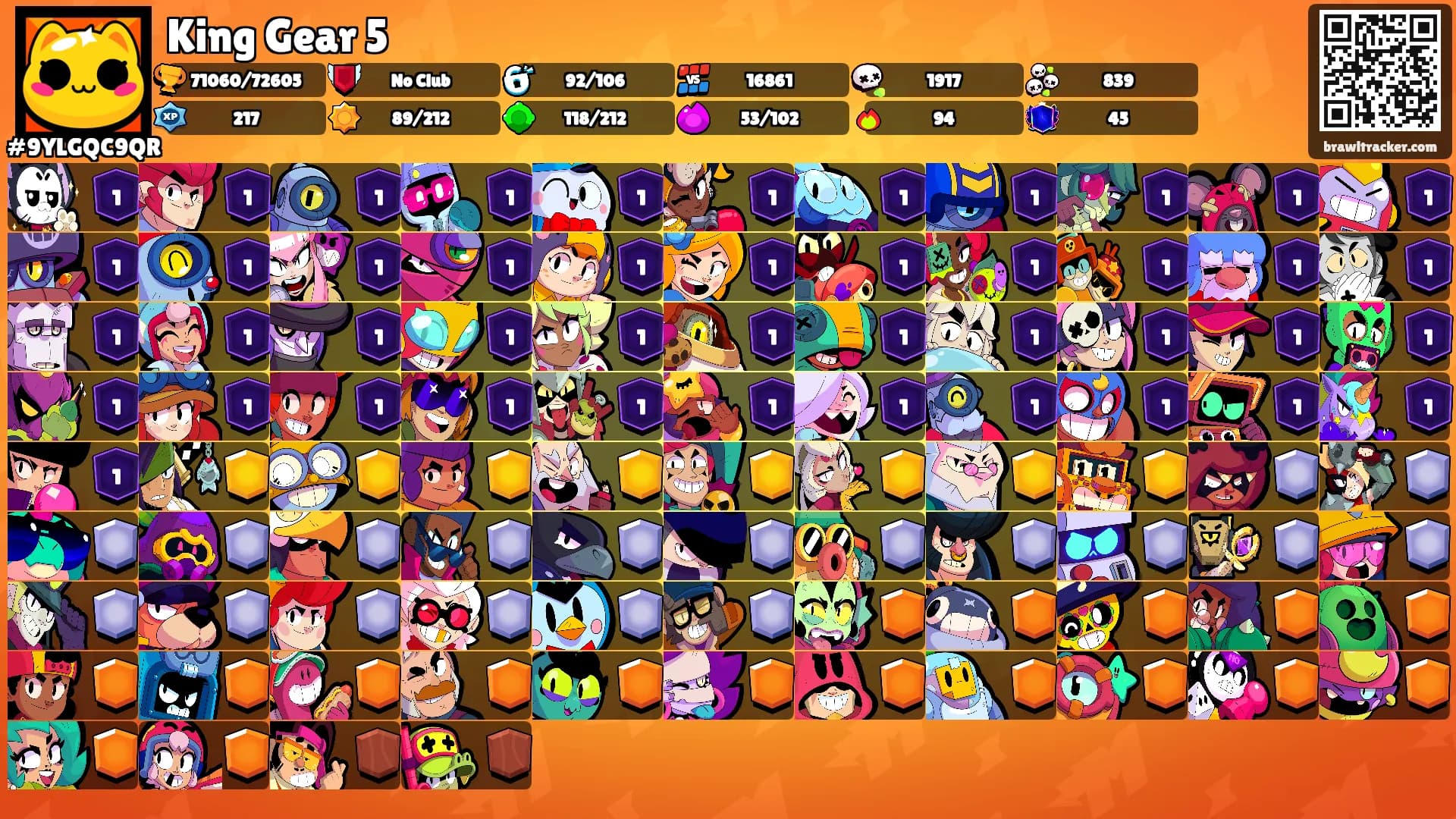 King Gear 5's Ranks