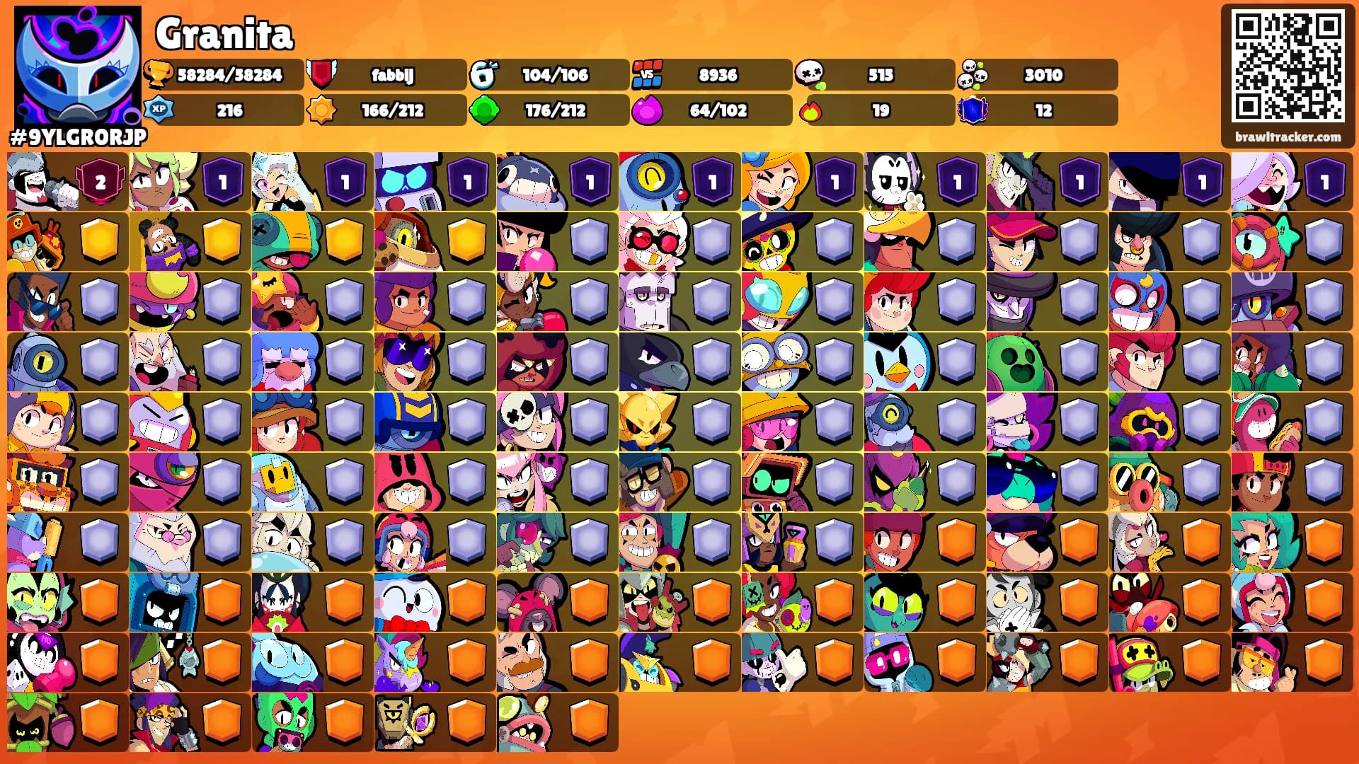 Granita's Ranks
