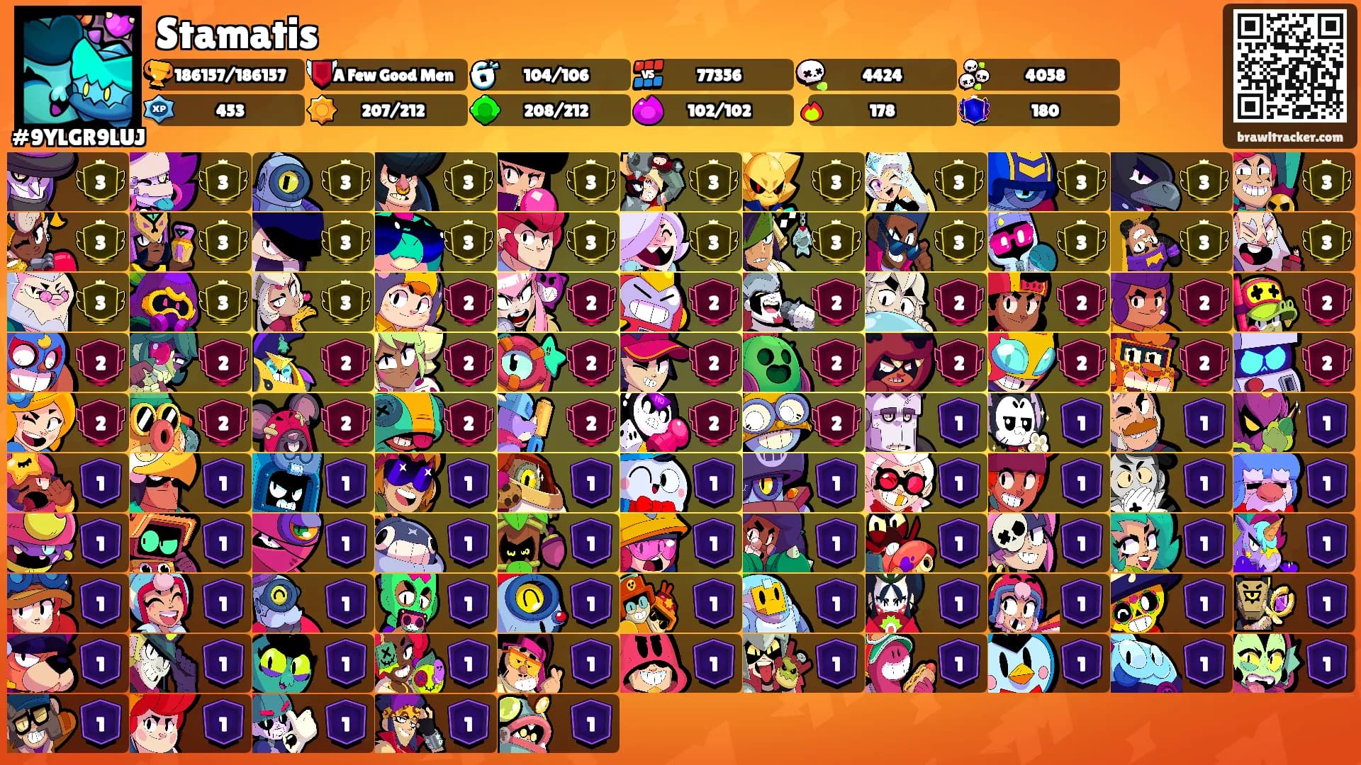 Stamatis's Ranks