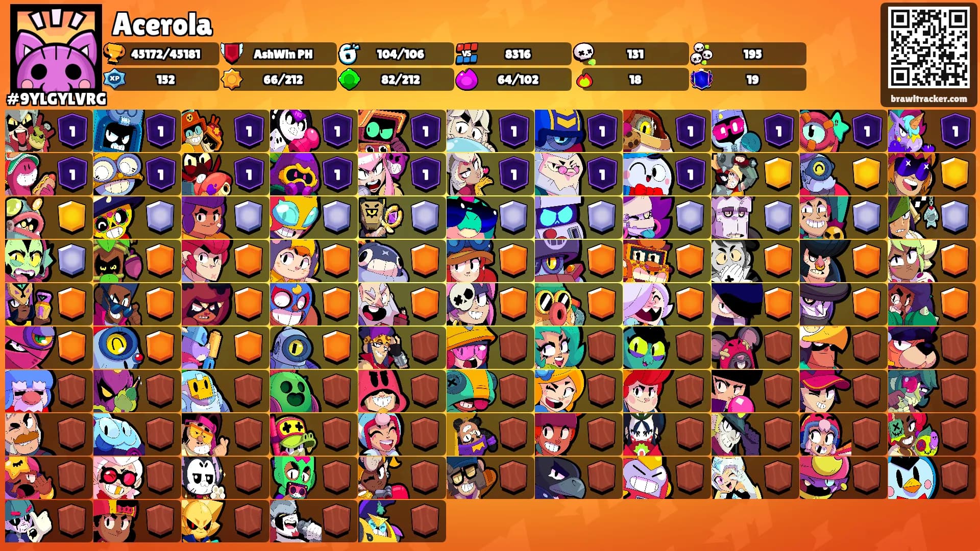 Acerola's Ranks