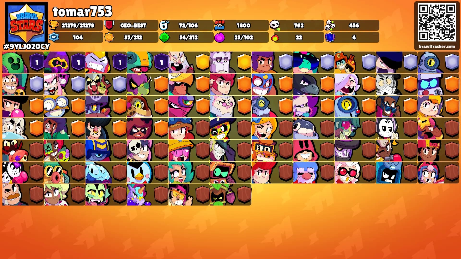 tomar753's Ranks