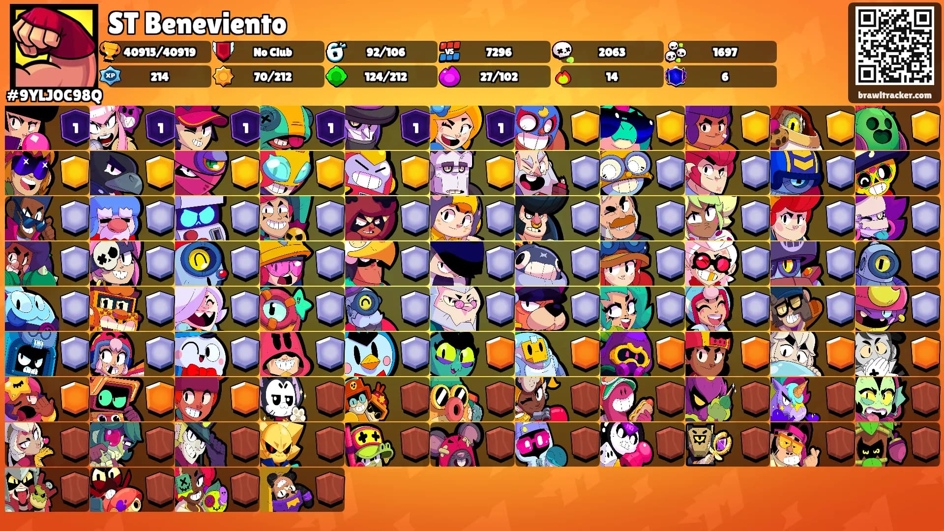 ST Beneviento's Ranks