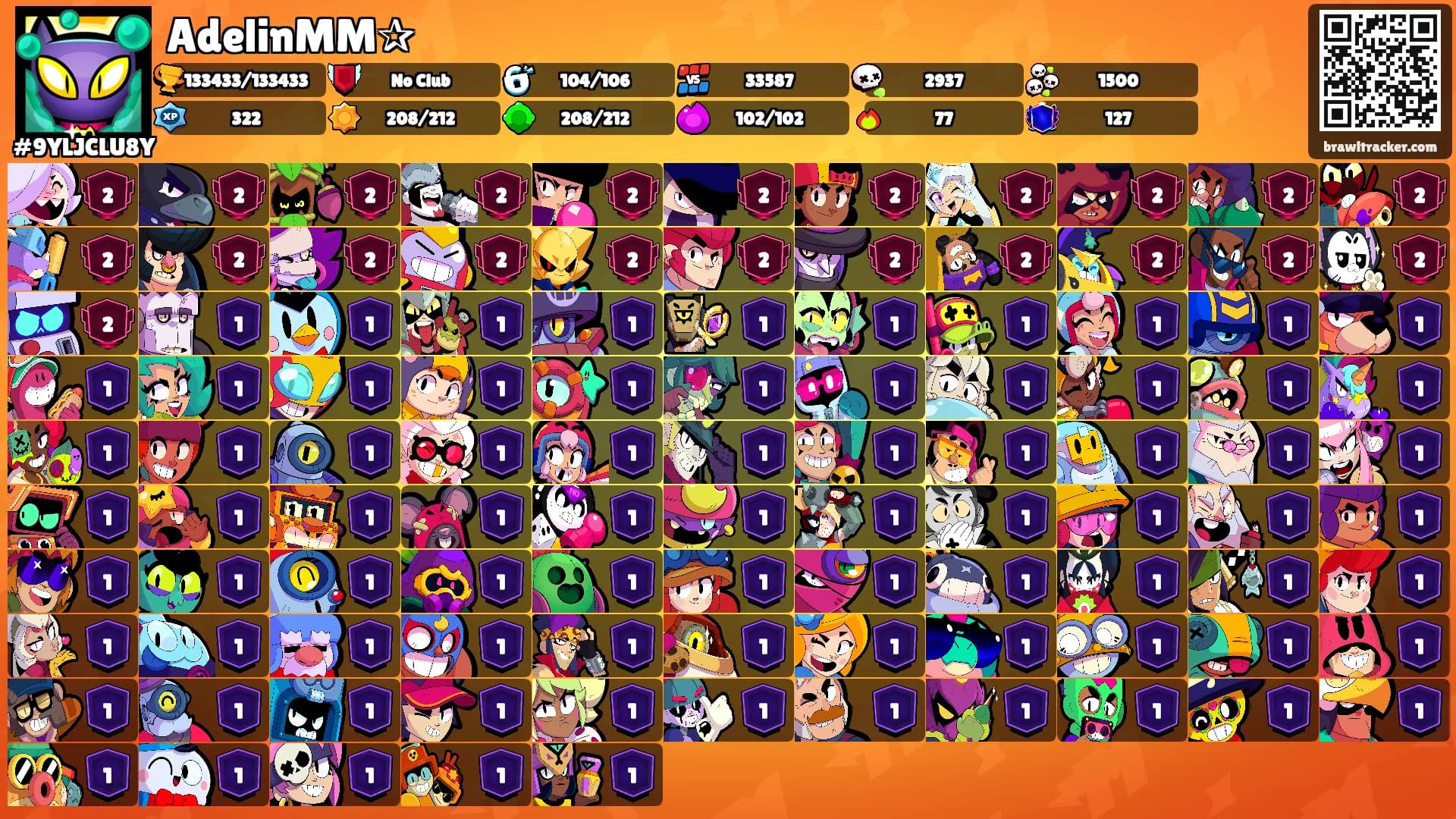 AdelinMM✰'s Ranks