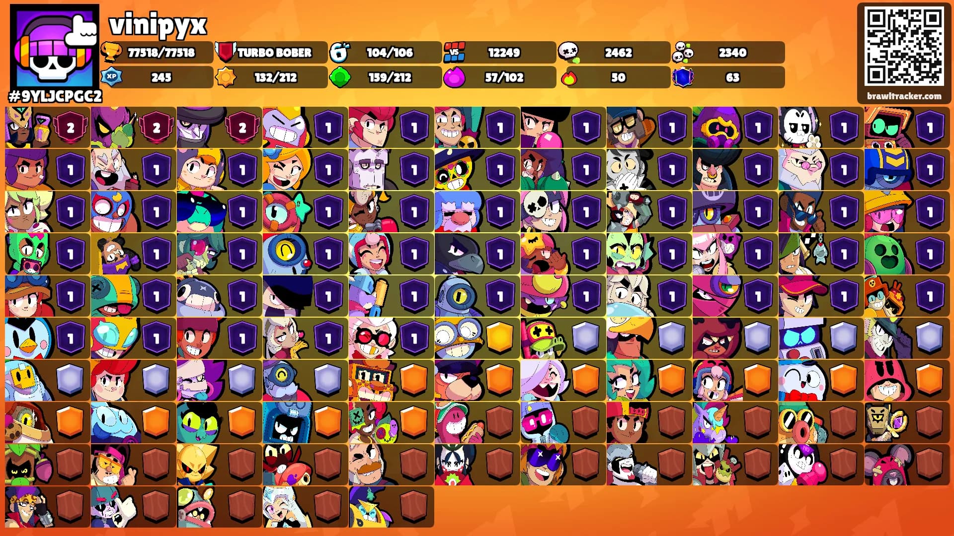 vinipyx's Ranks