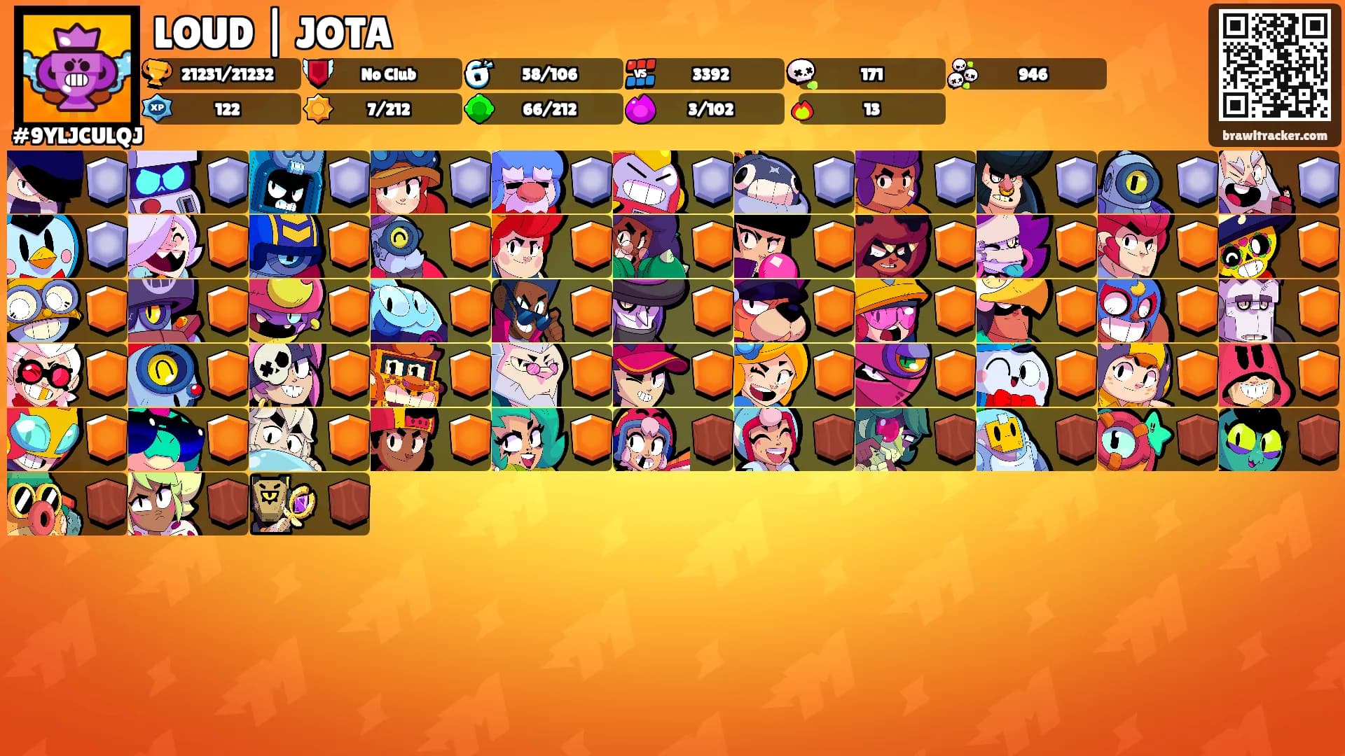 LOUD | JOTA's Ranks