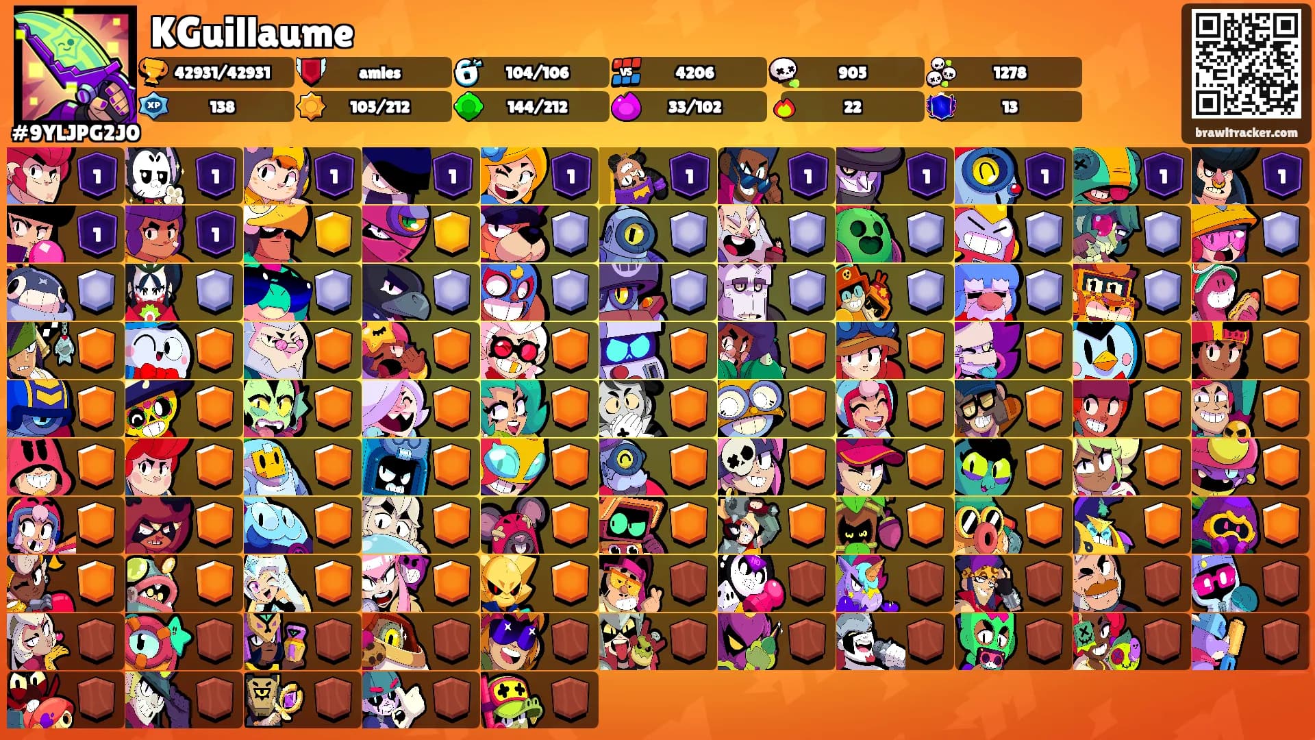 KGuillaume's Ranks