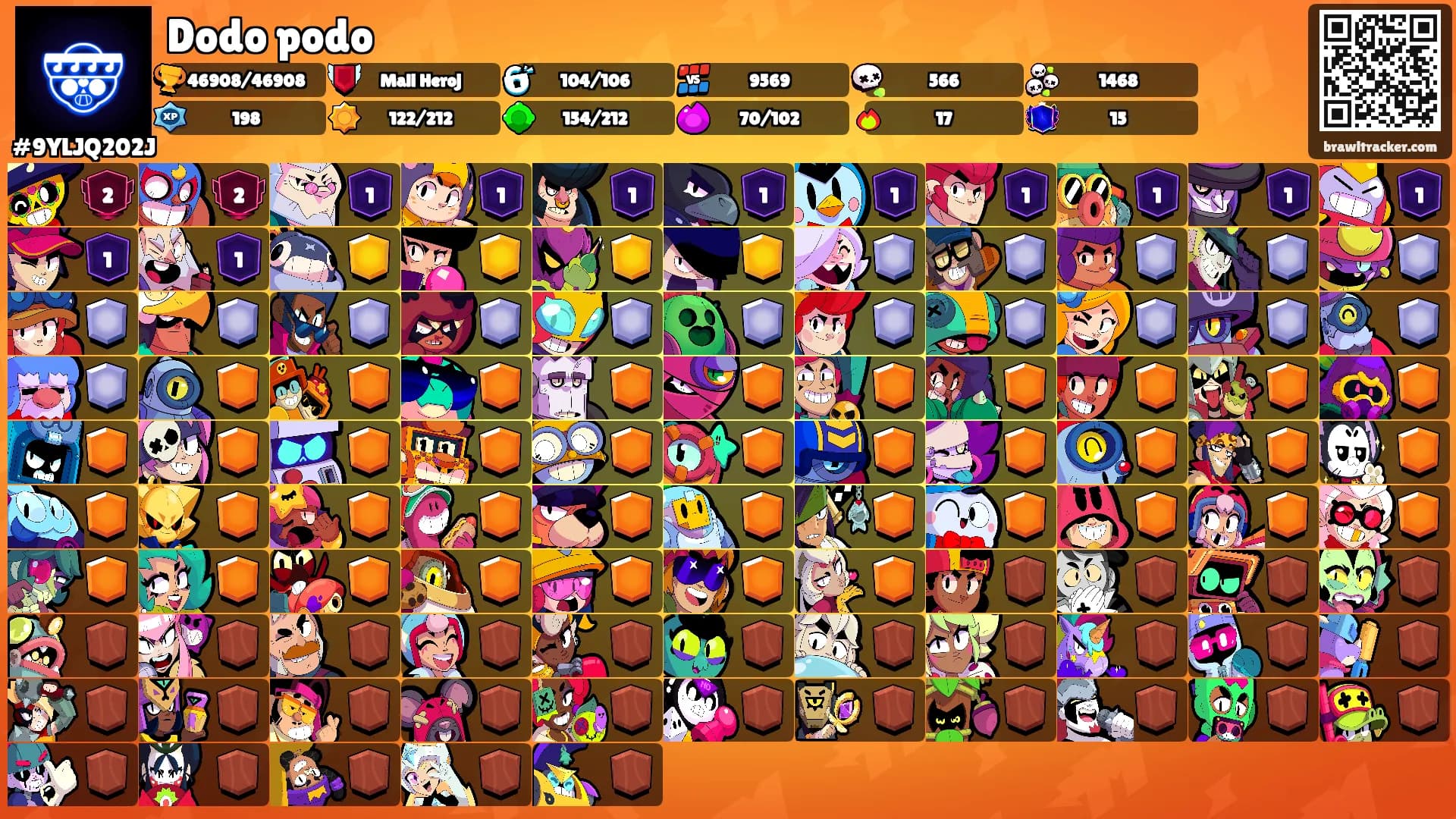 Dodo podo's Ranks