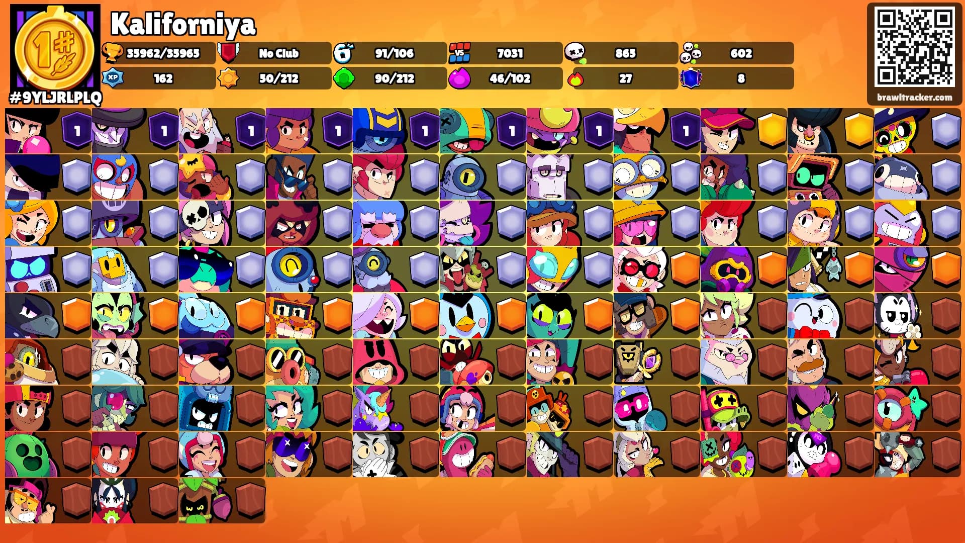 Kaliforniya's Ranks