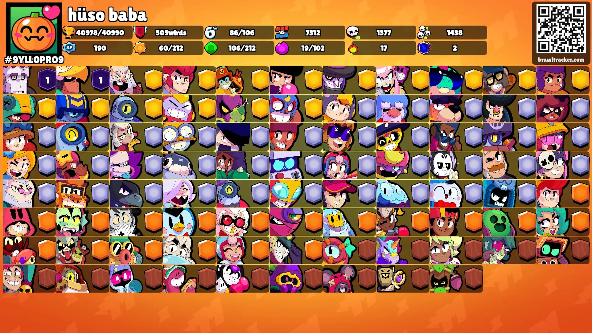 hüso baba's Ranks