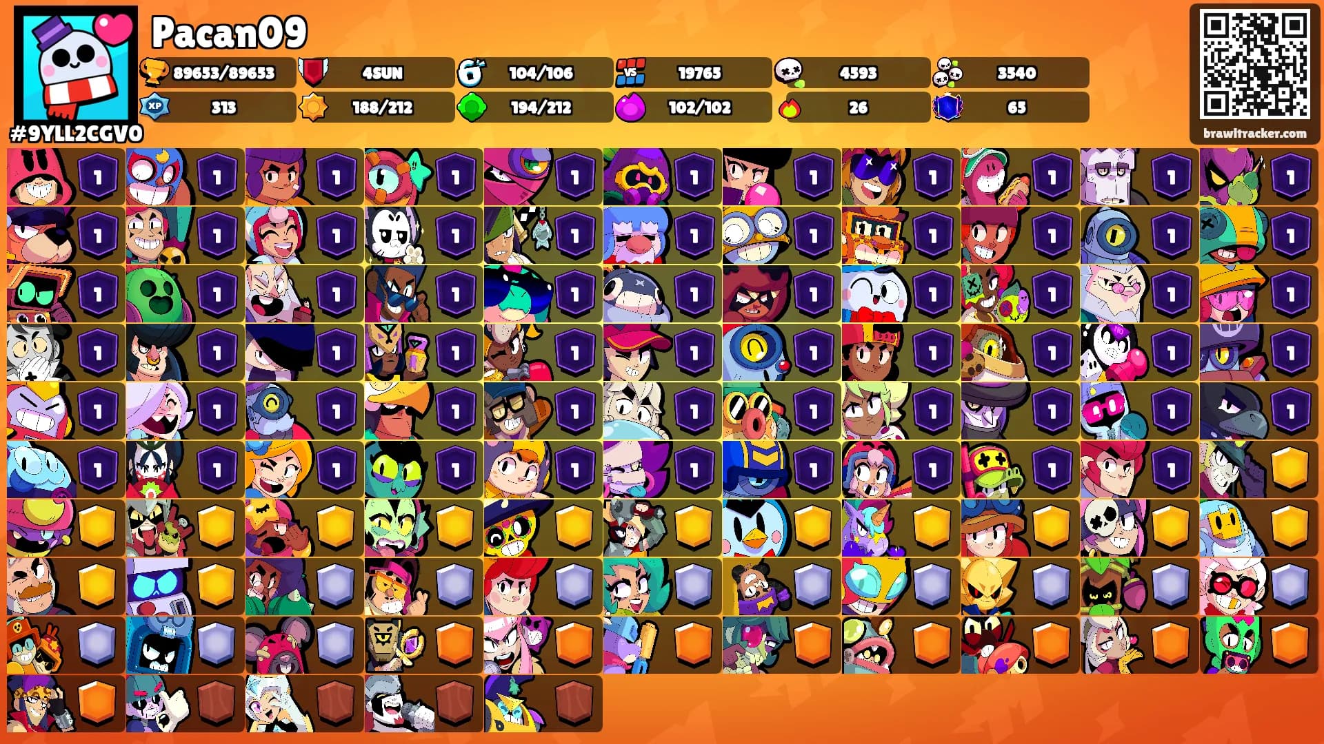 Pacan09's Ranks