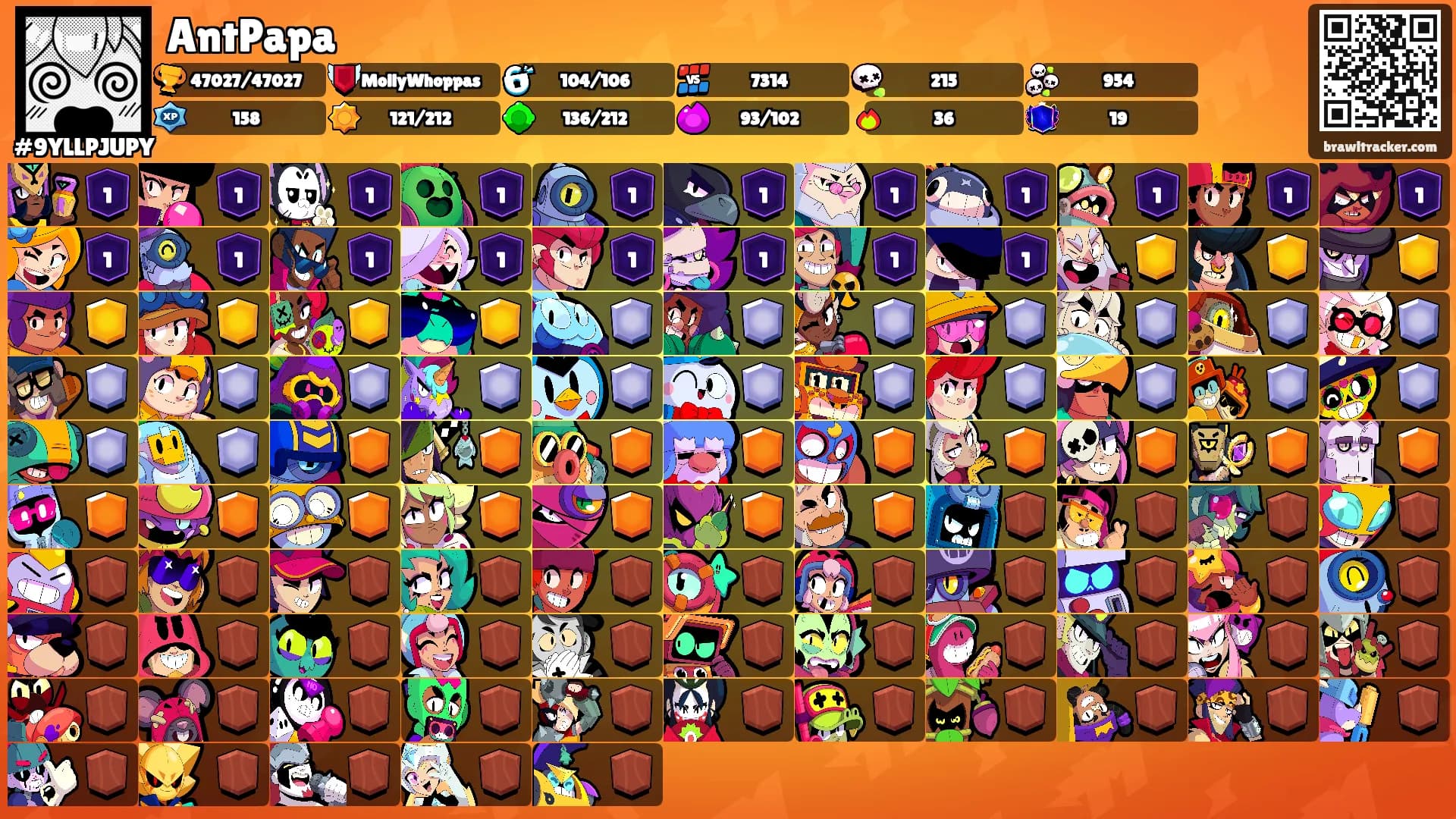 AntPapa's Ranks
