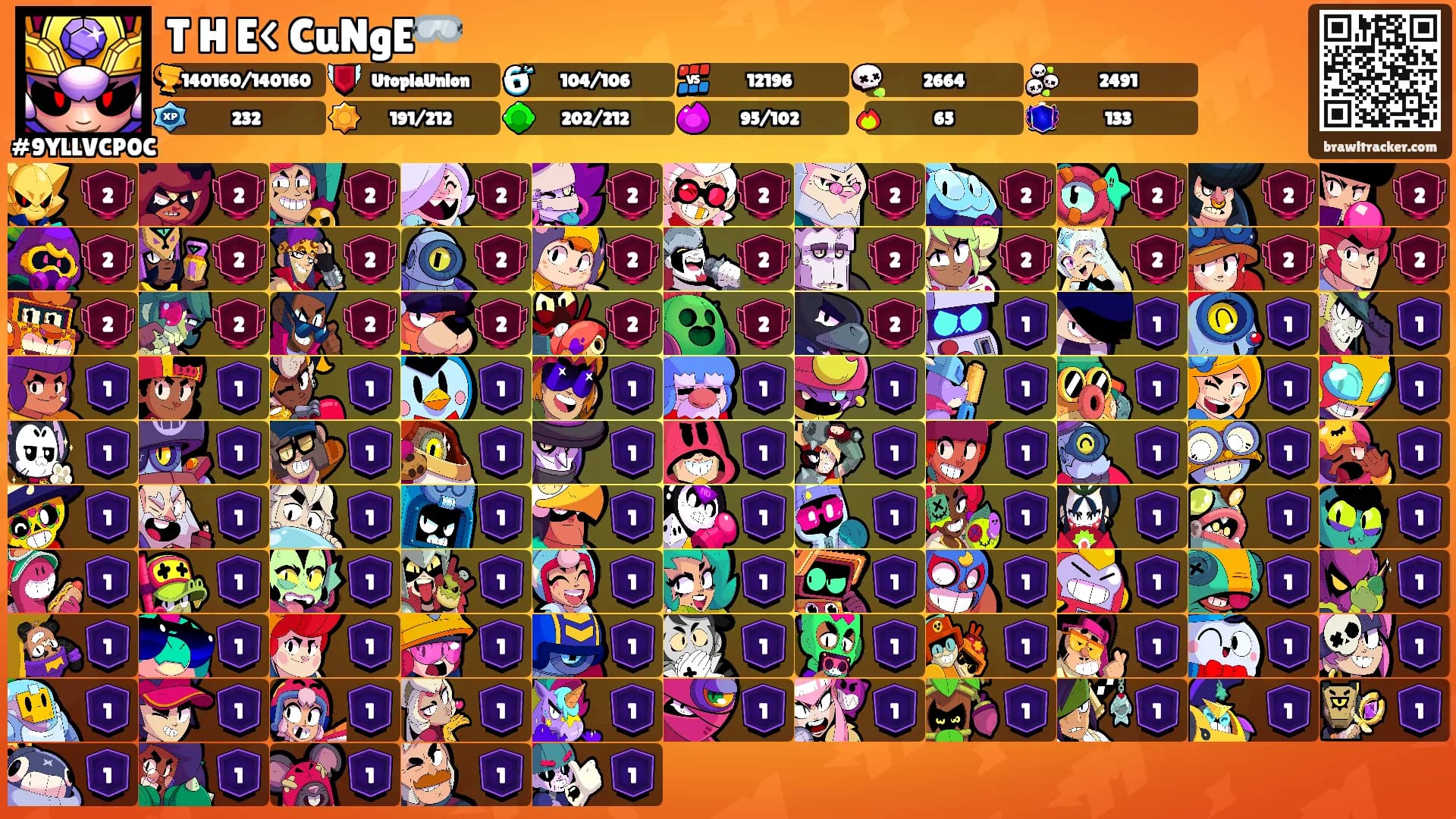 T H E< CuNgE🥽's Ranks