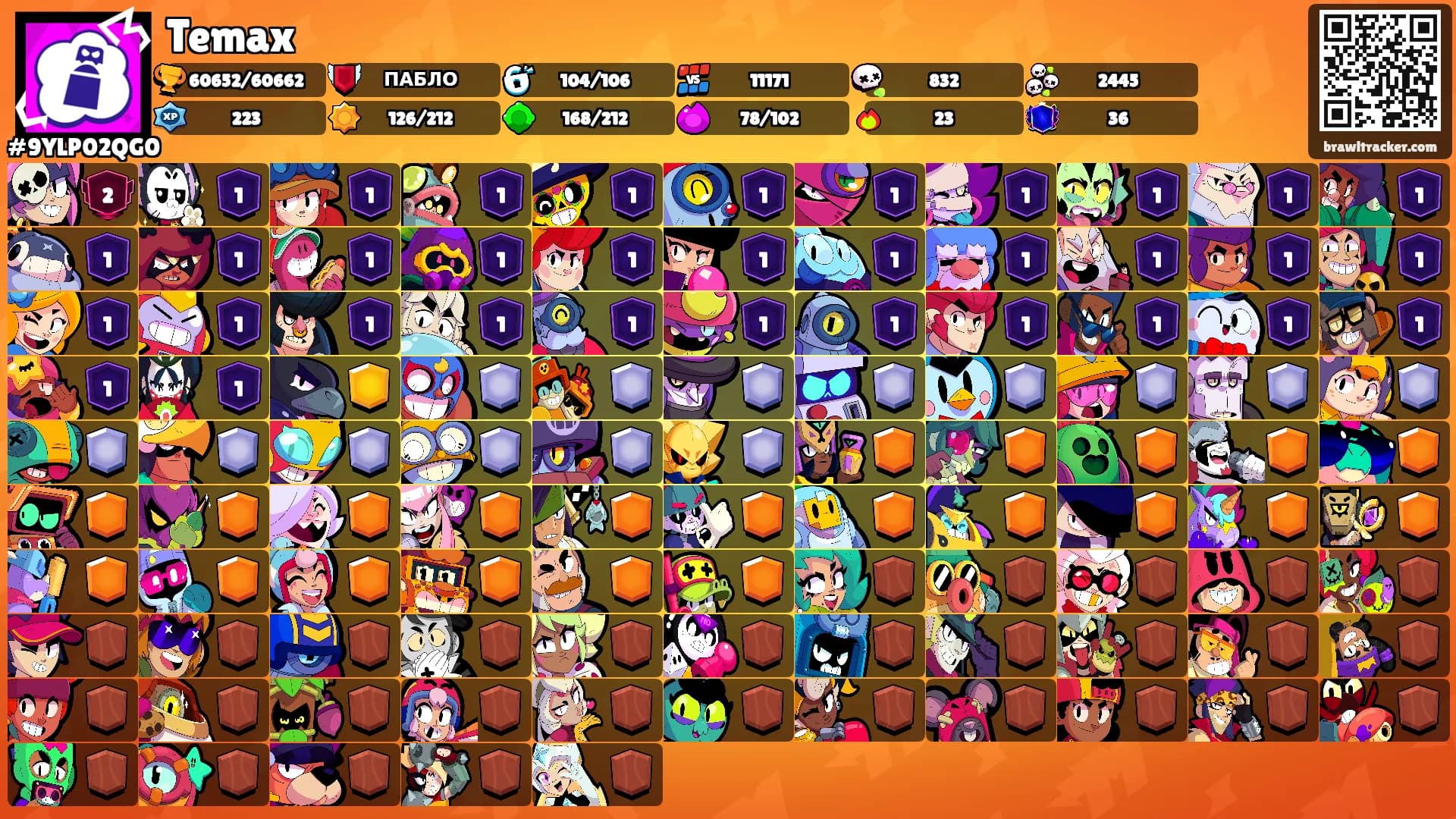 Temax's Ranks