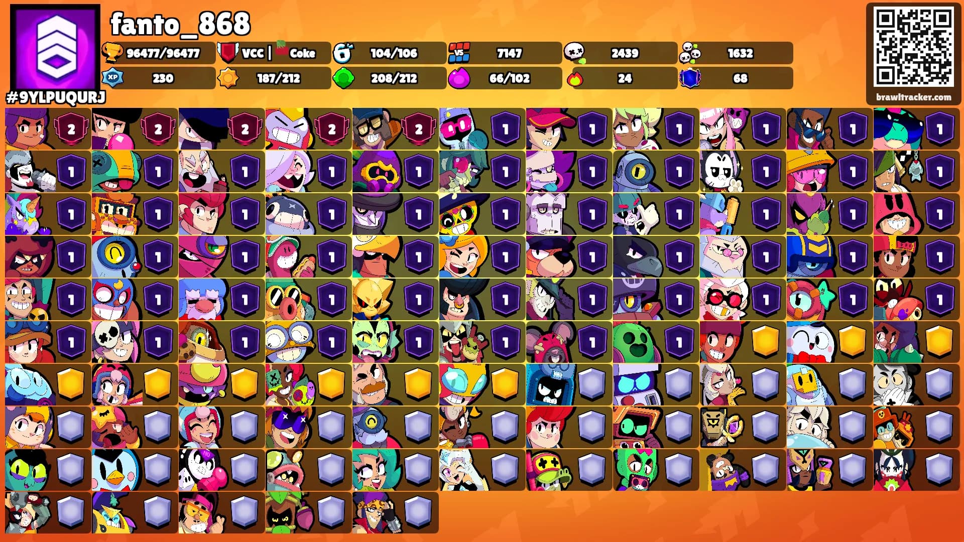 fanto_868's Ranks