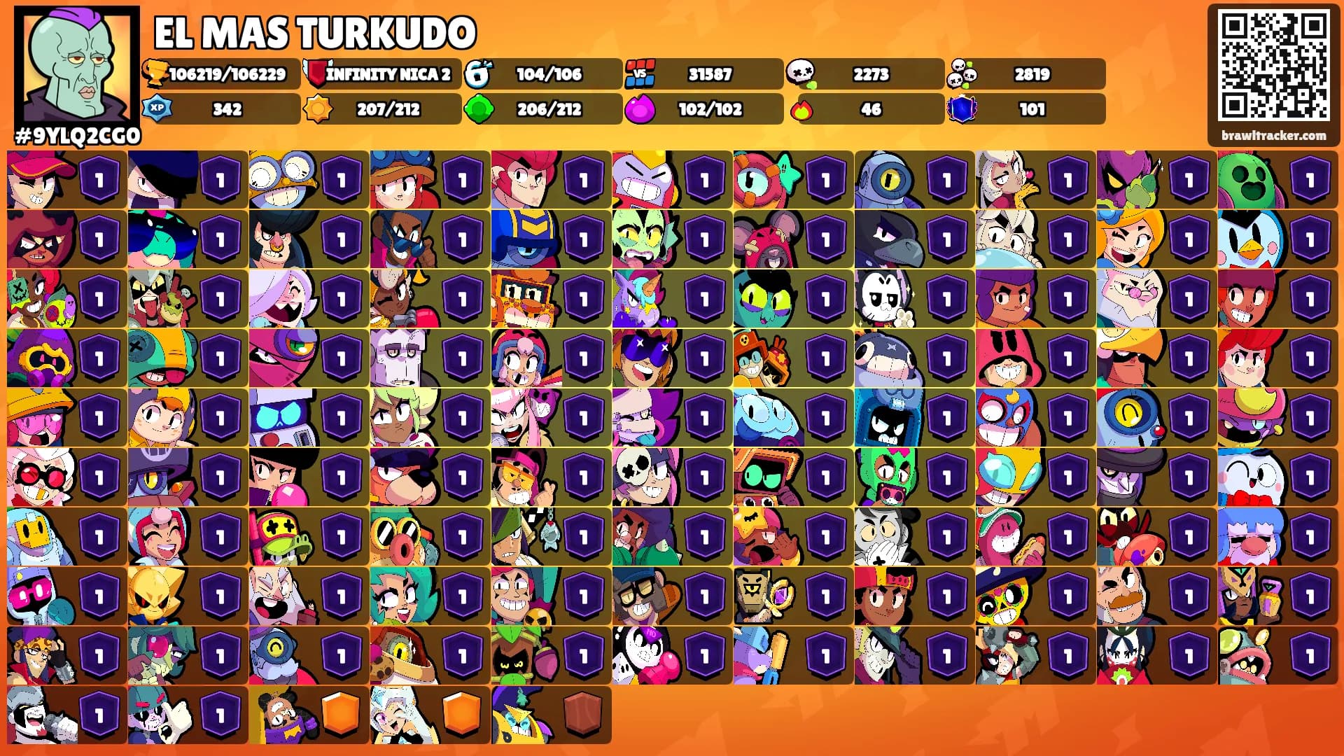 EL MAS TURKUDO's Ranks