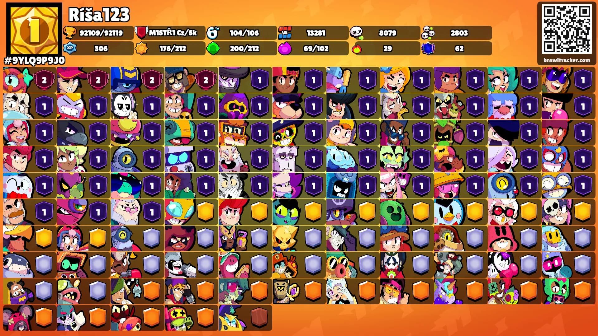 Ríša123's Ranks