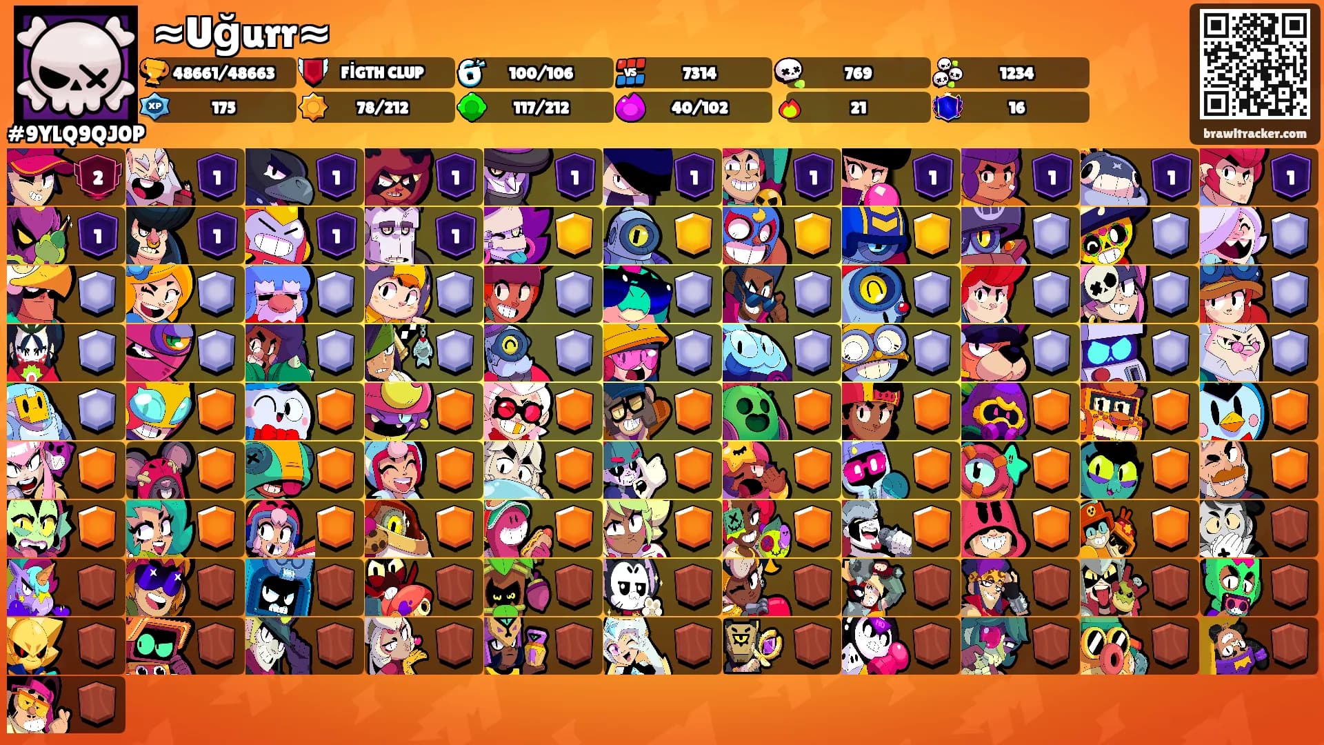 ≈Uğurr≈'s Ranks