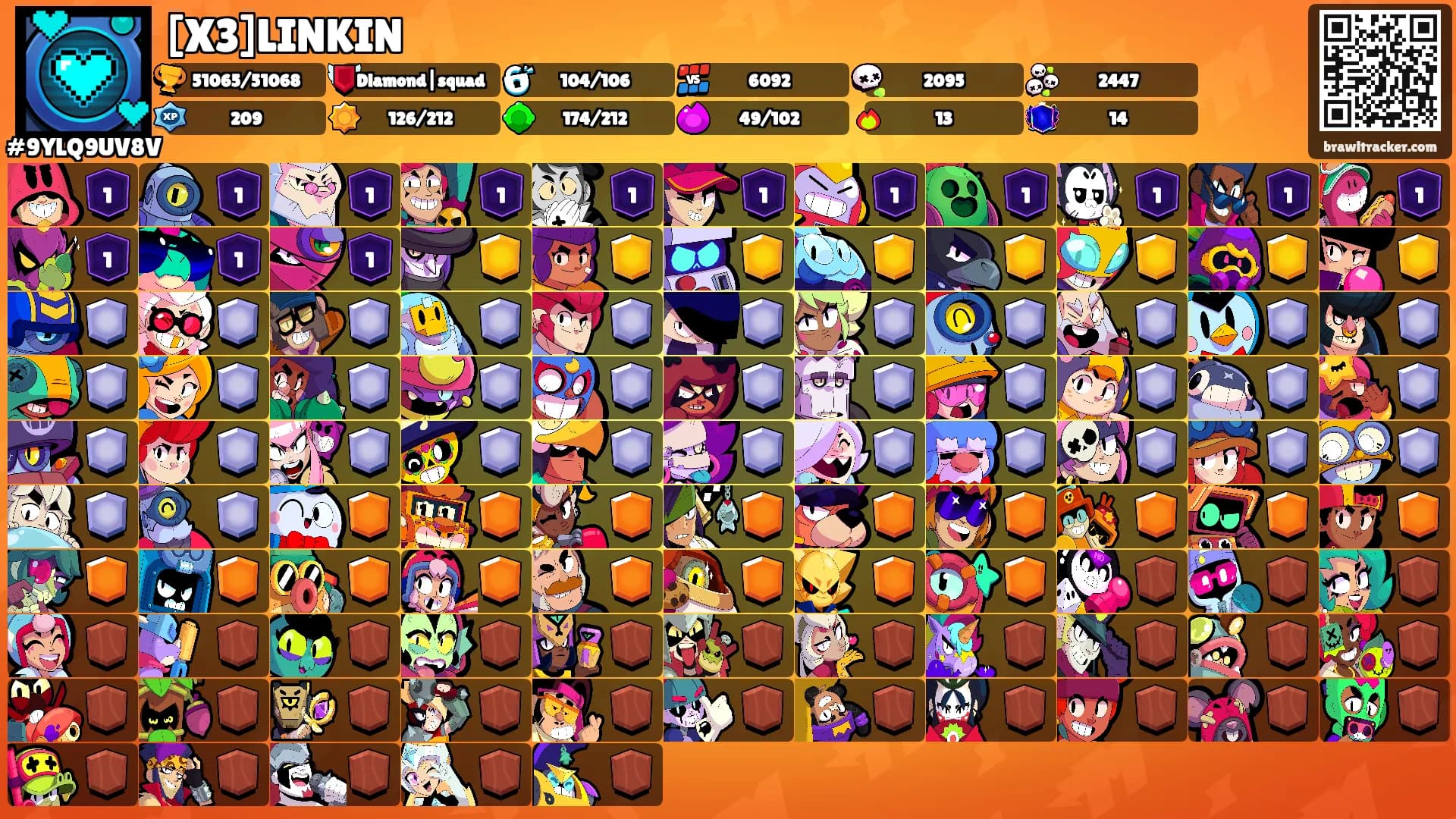 [X3]LINKIN's Ranks