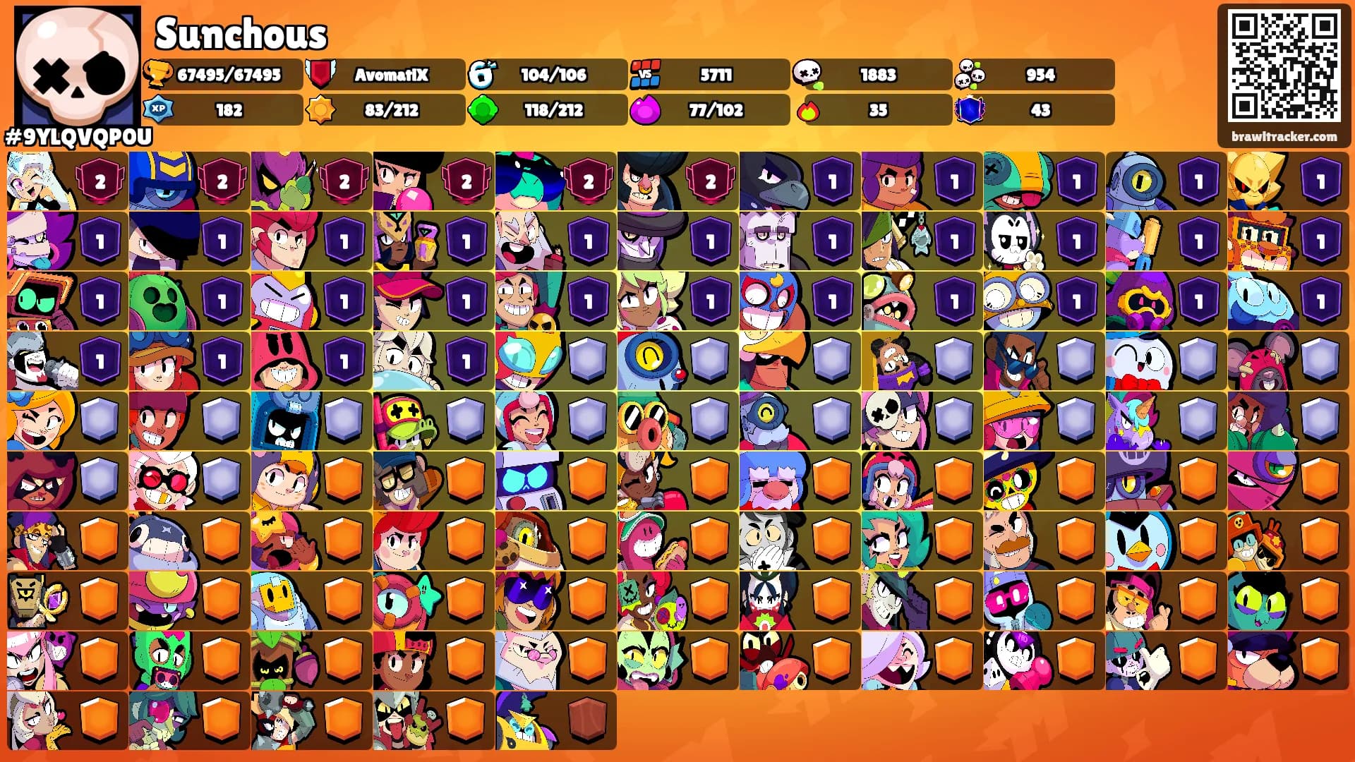 Sunchous's Ranks