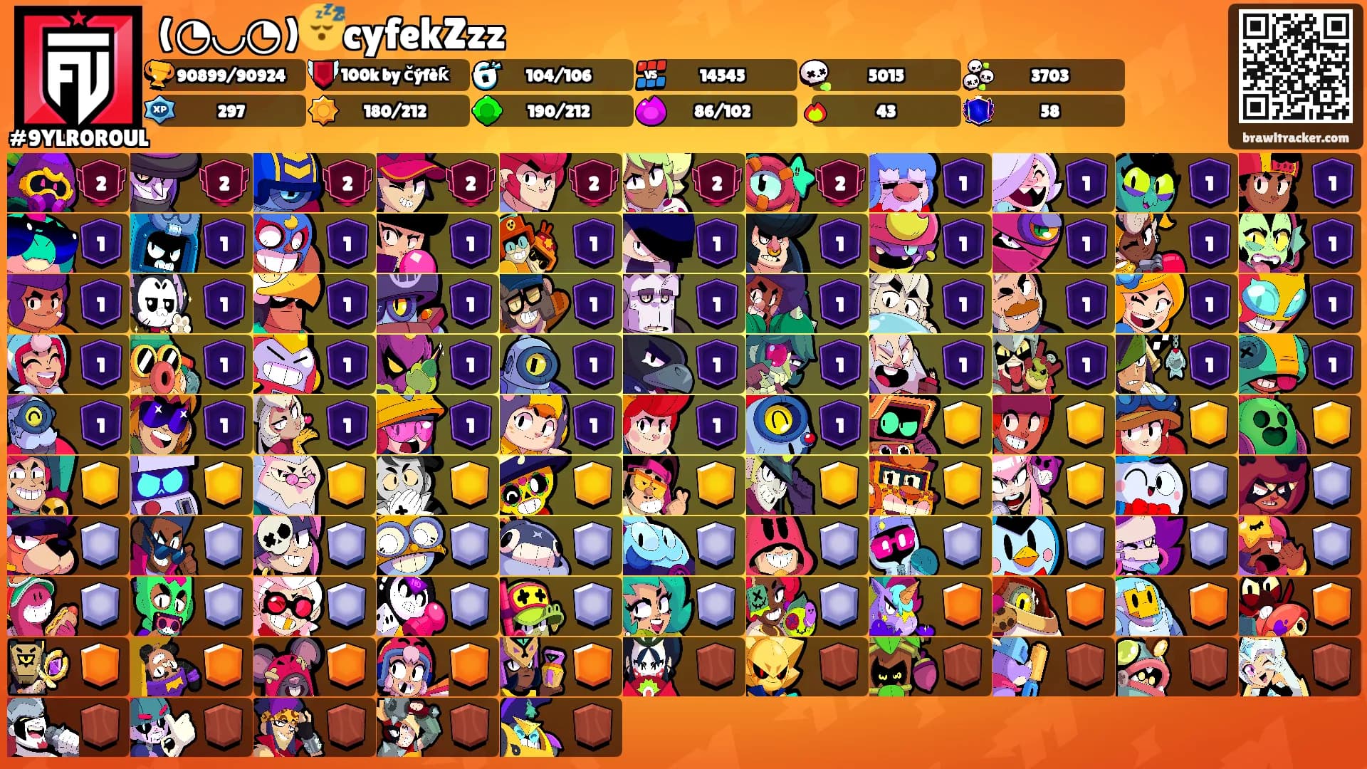 (◔◡◔)😴cyfekZzz's Ranks