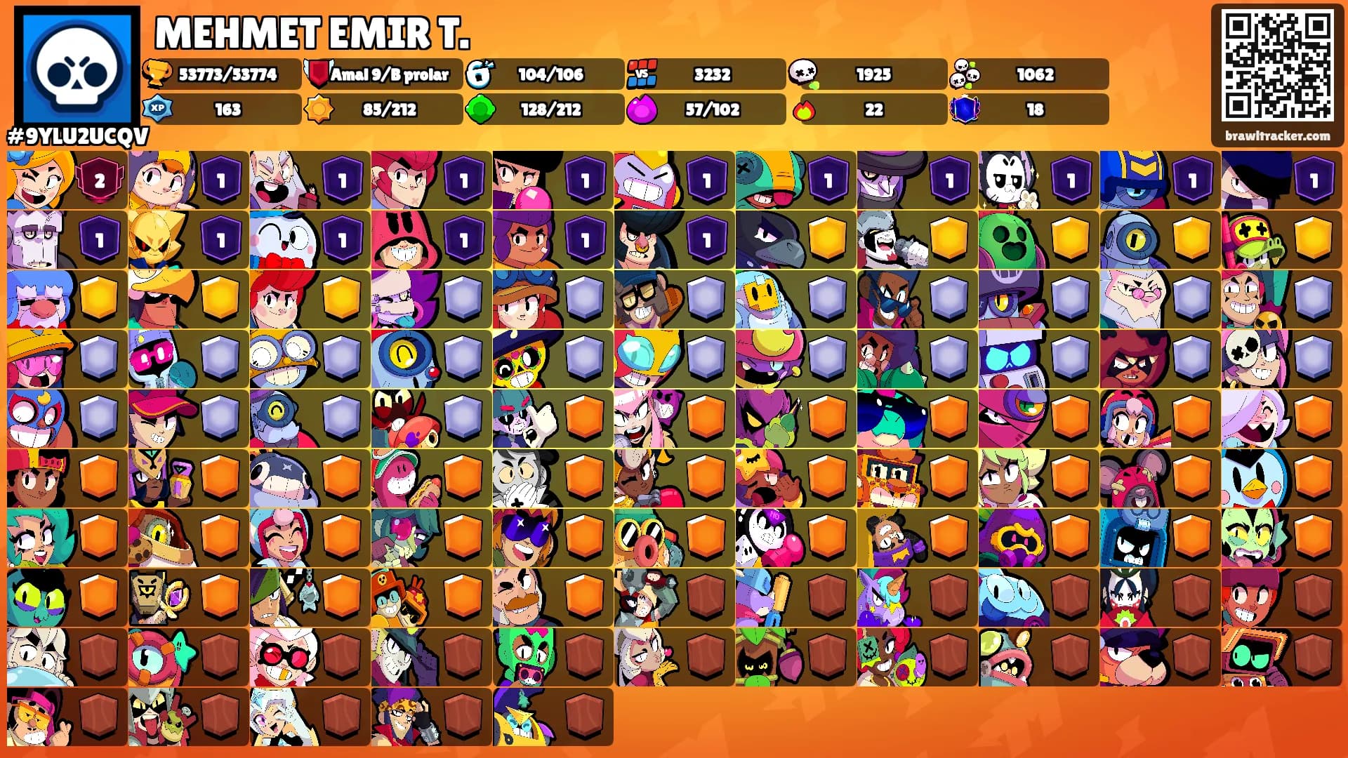 MEHMET EMIR T.'s Ranks