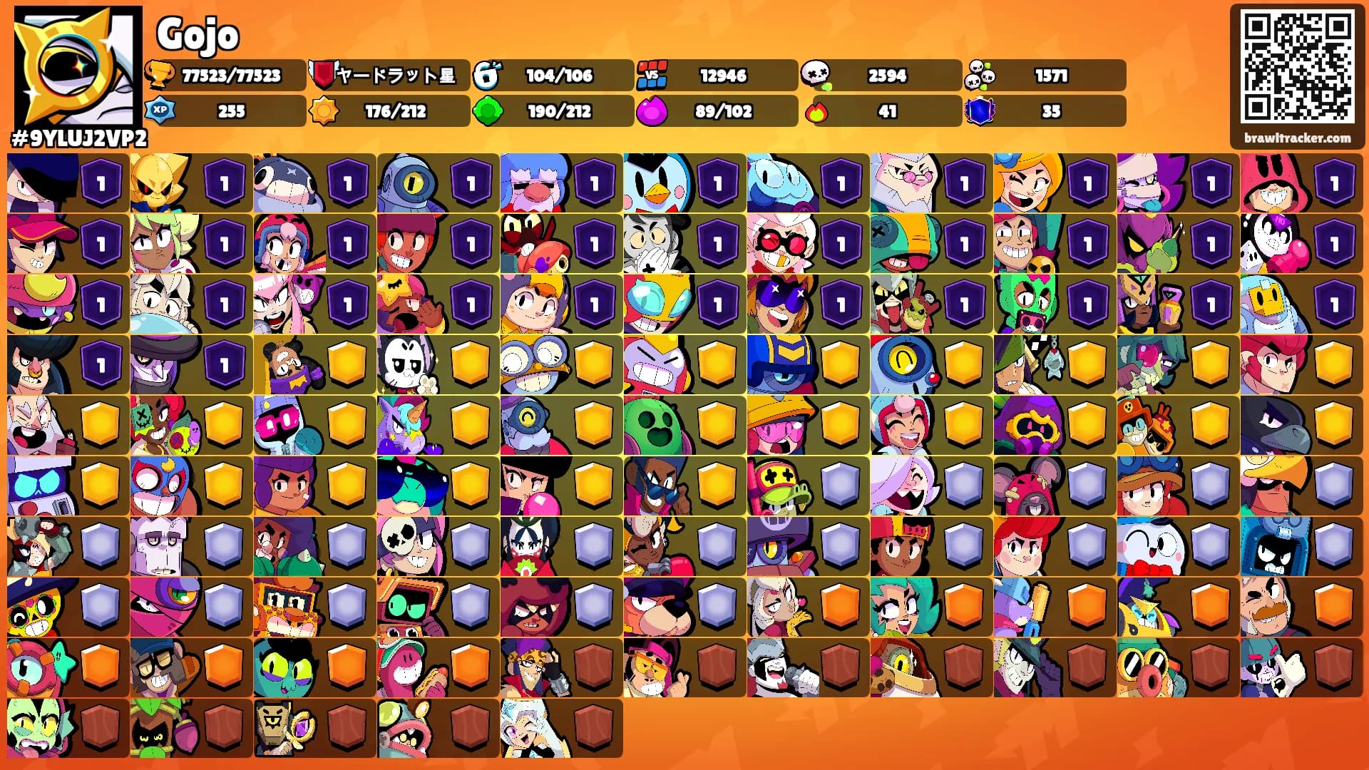 Gojo's Ranks