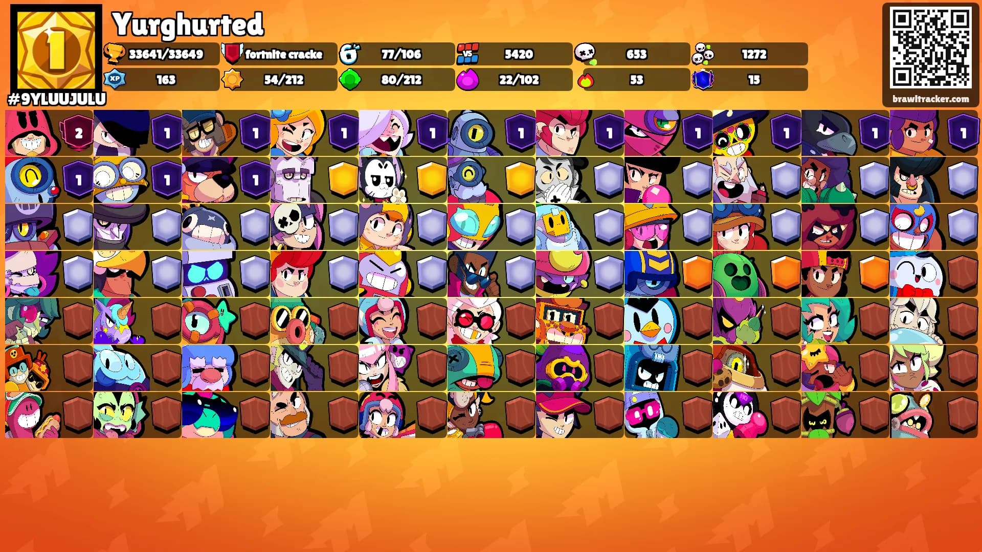 Yurghurted's Ranks