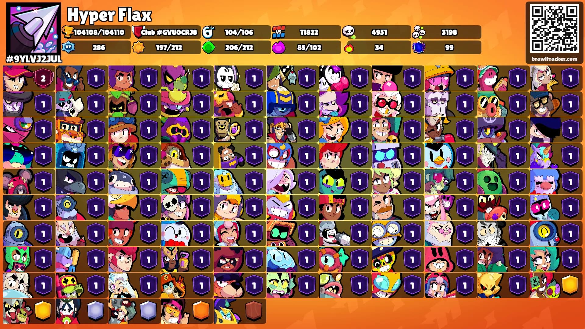 Hyper Flax's Ranks