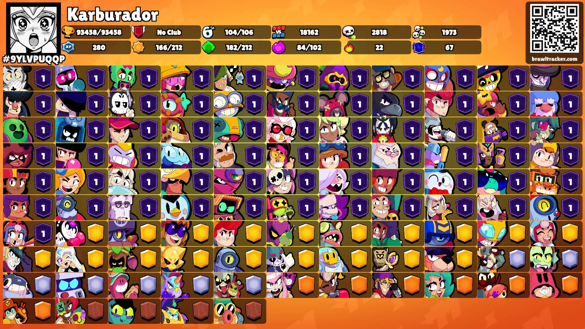 Karburador's Ranks