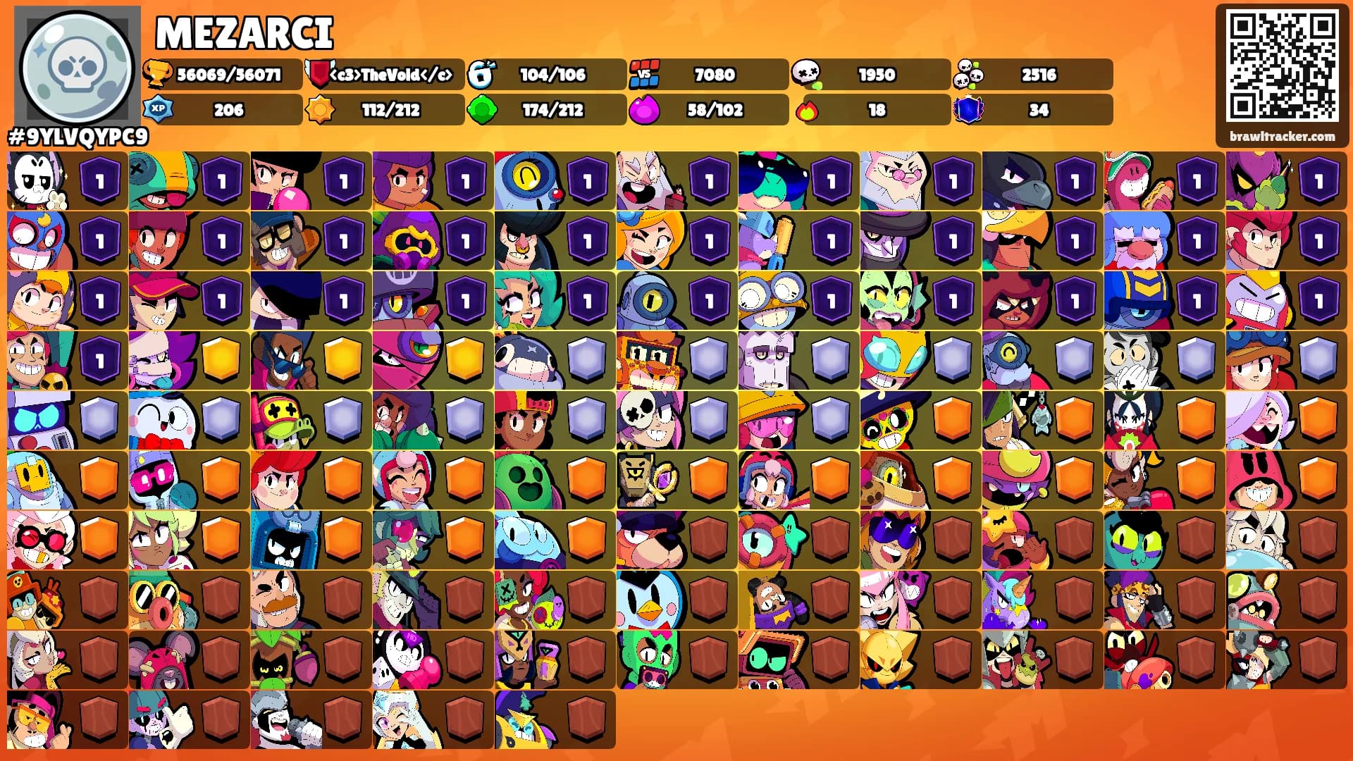 MEZARCI's Ranks