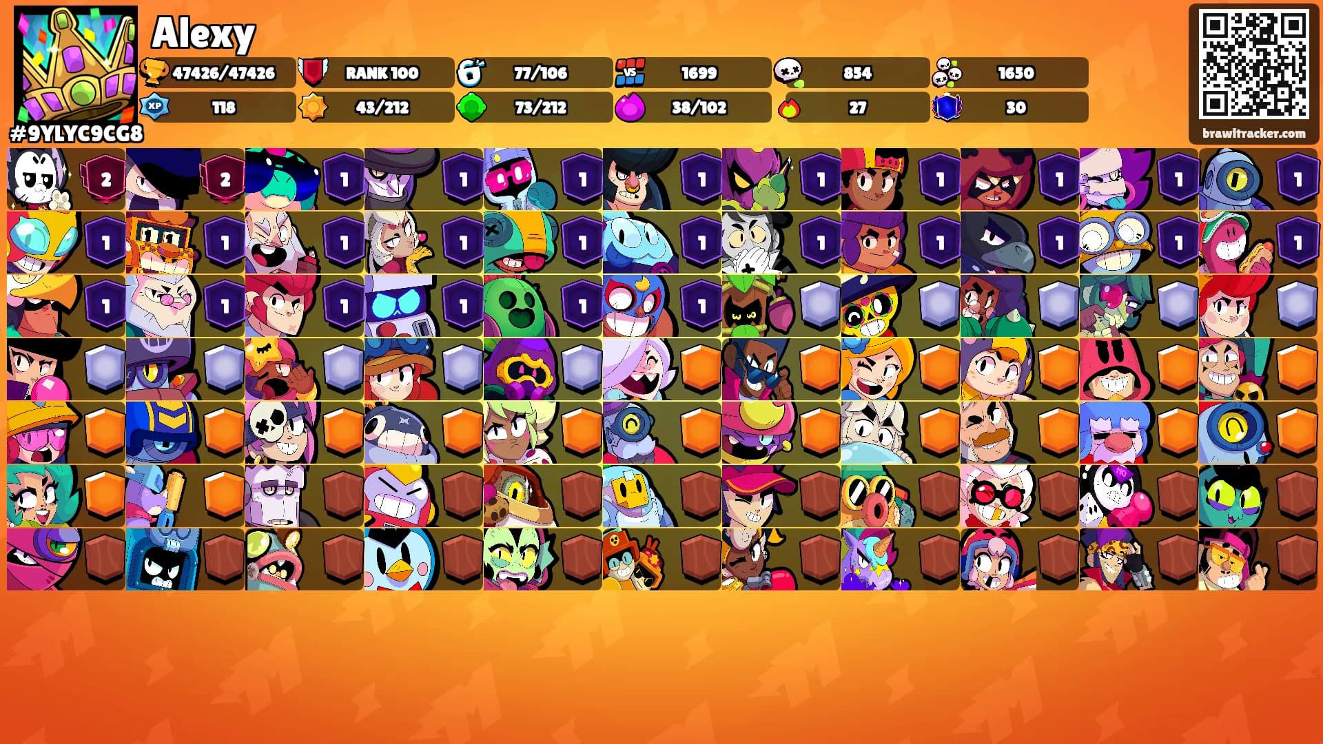 Alexy's Ranks