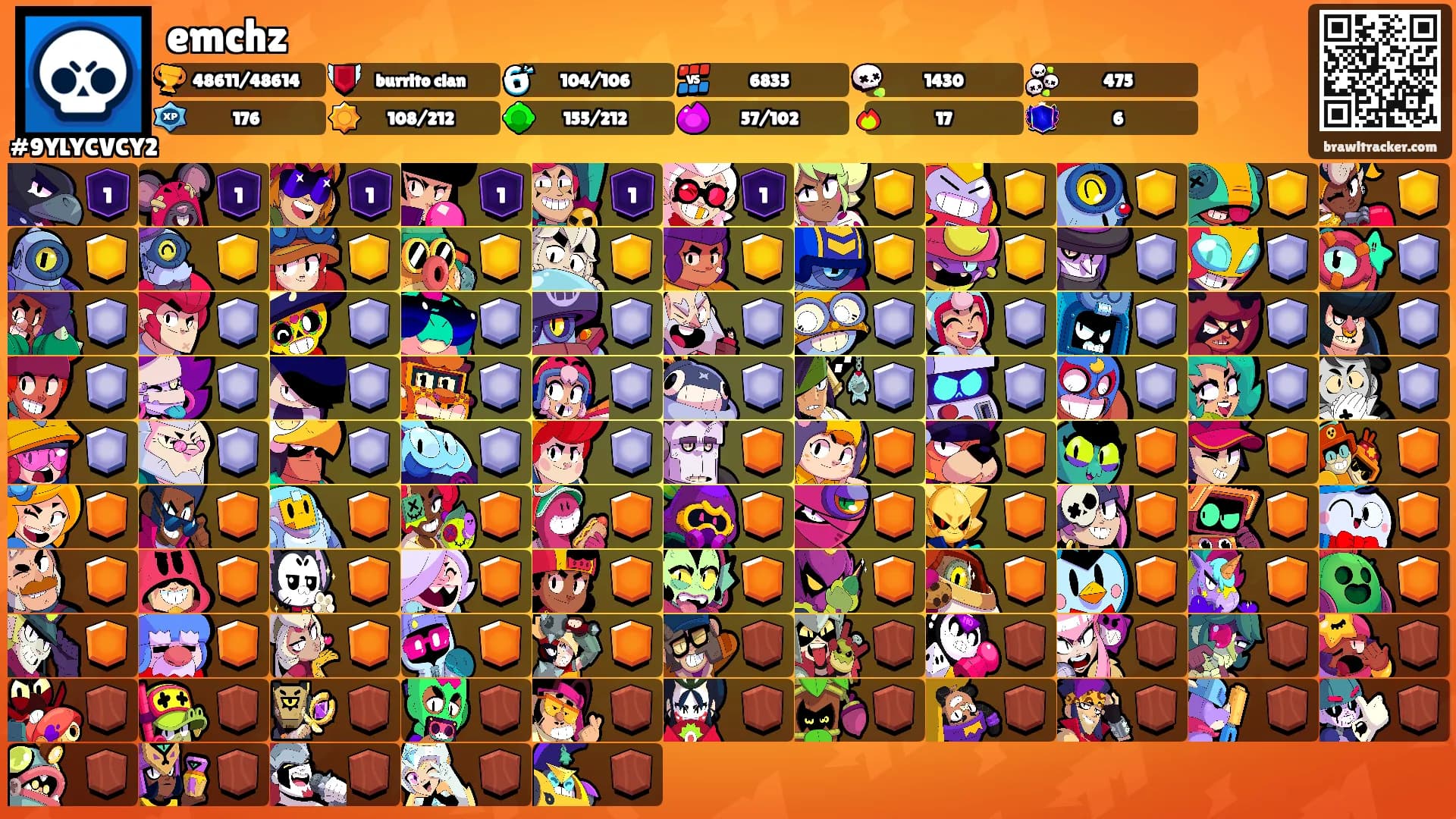 emchz's Ranks