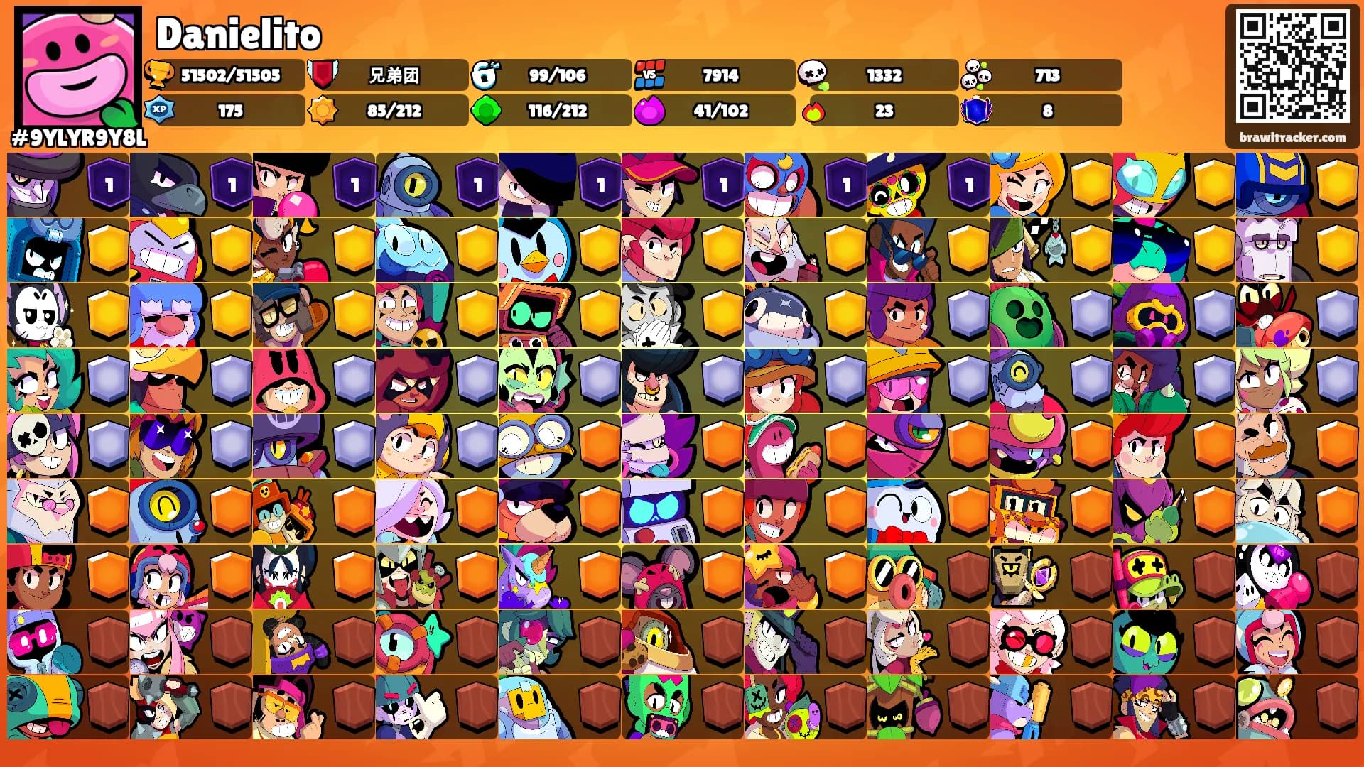 Danielito's Ranks